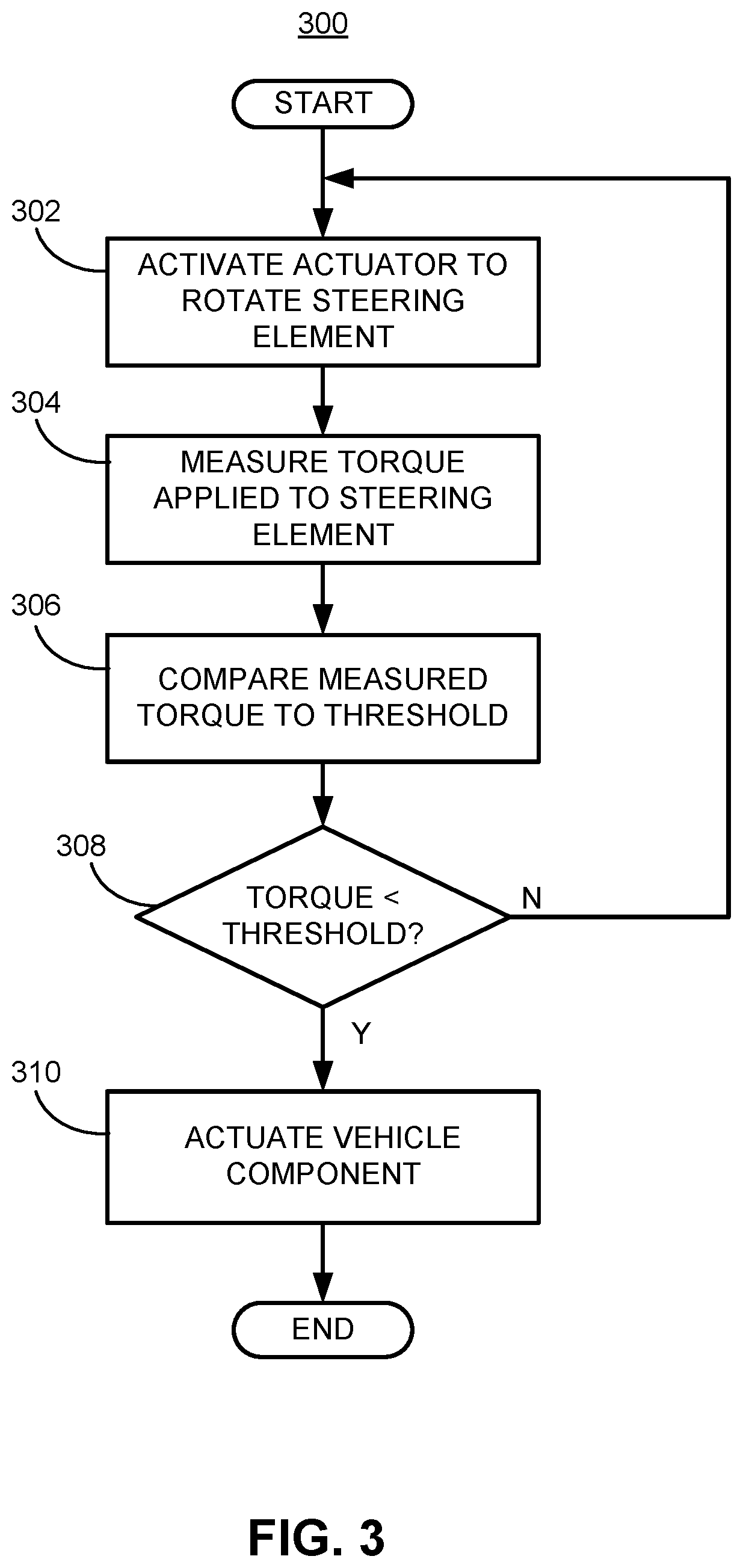 Patent US12576910 Figure 3 – Vehicle operation with steering wheel hands-on/off detection