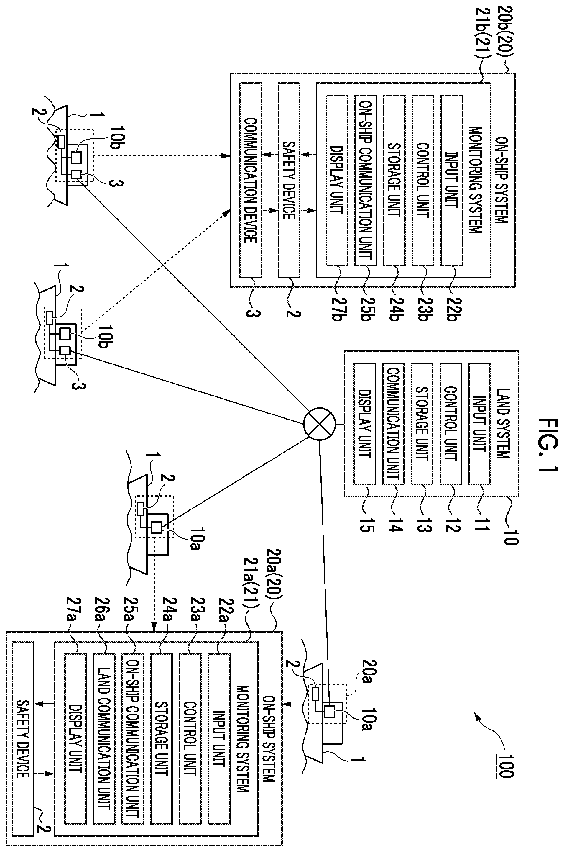 Patent US12576951 Figure 1 – Safety system, land system, on-ship system, and control method