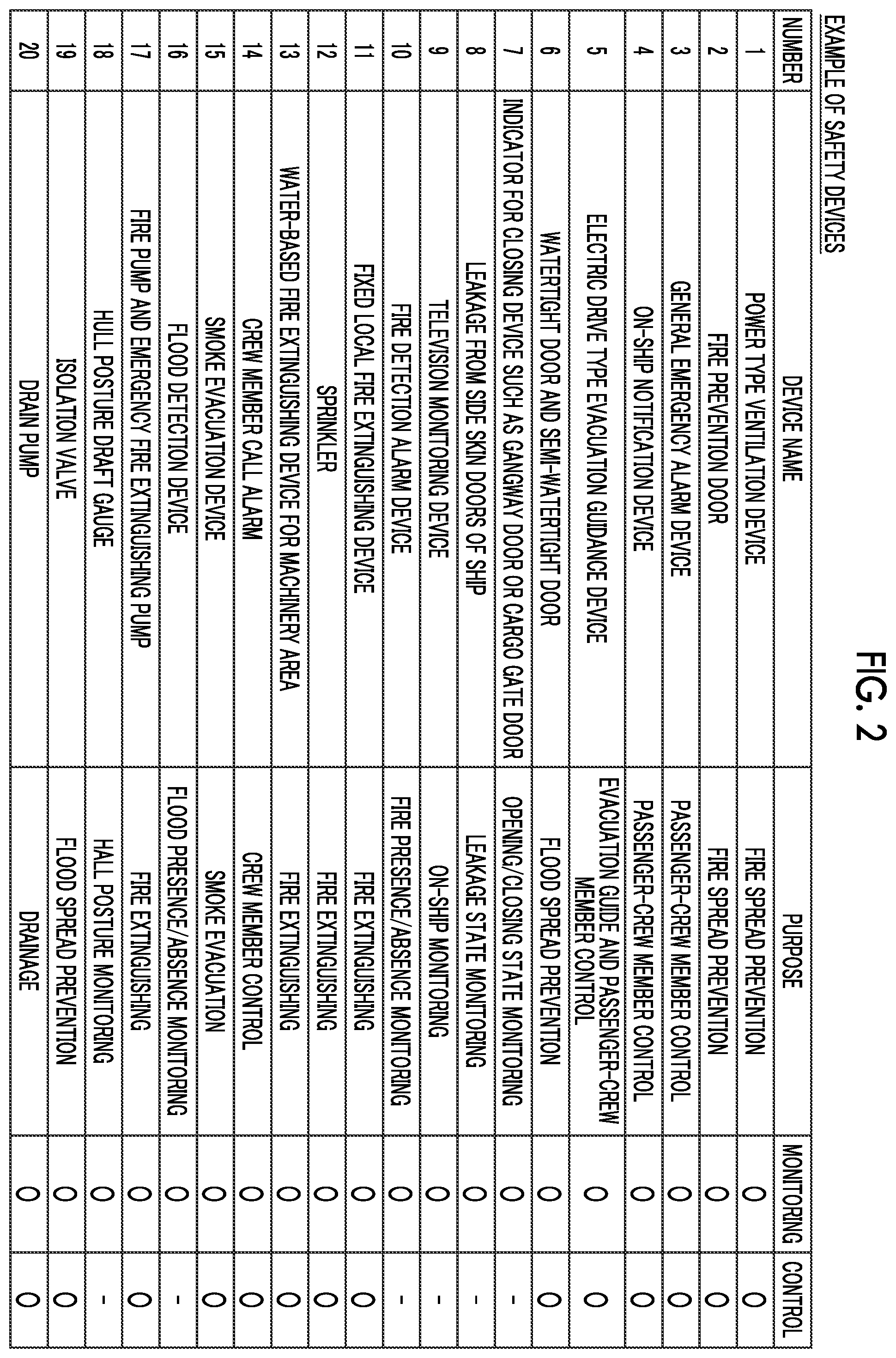 Patent US12576951 Figure 2 – Safety system, land system, on-ship system, and control method