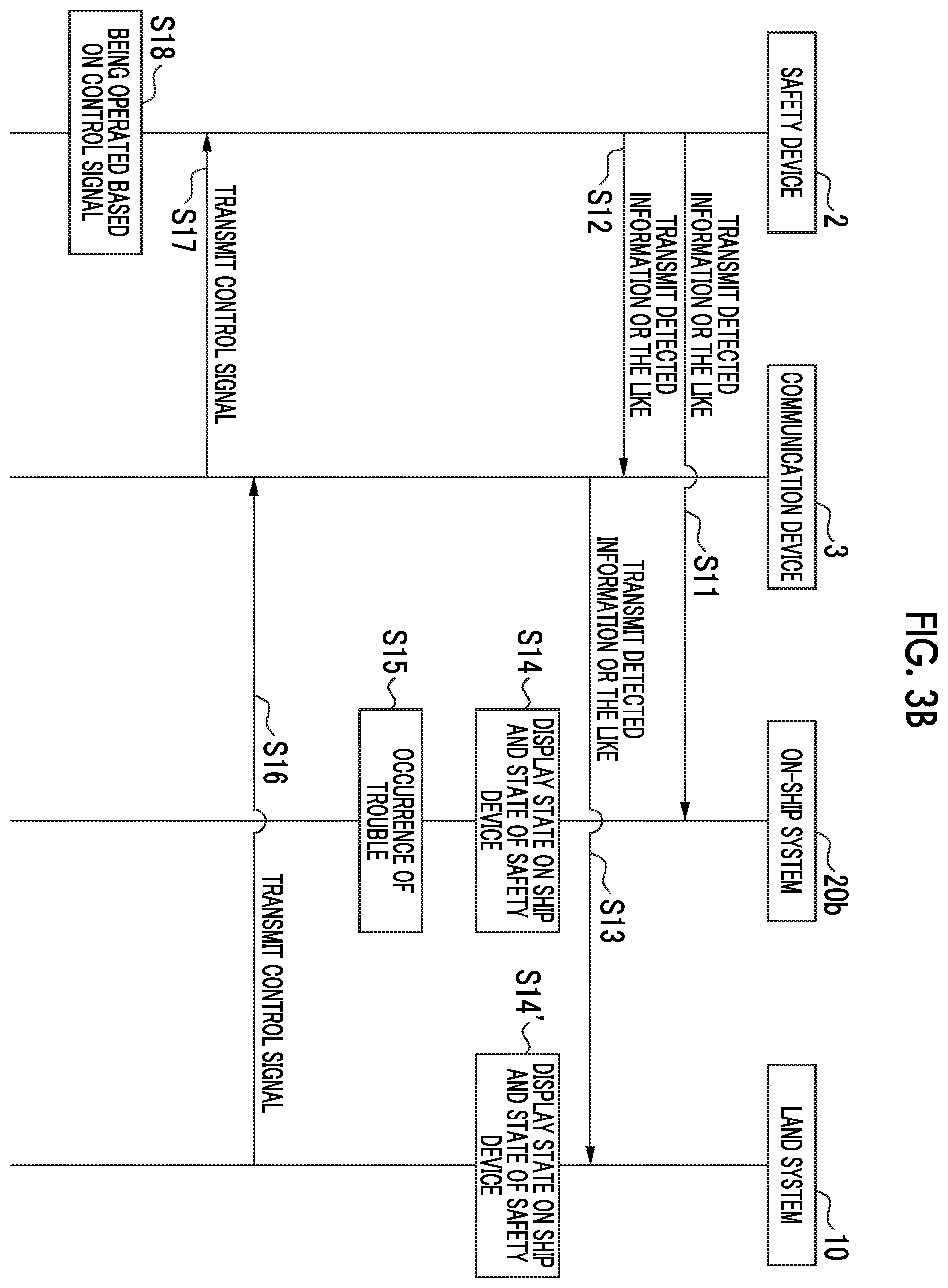Patent US12576951 Figure 4 – Safety system, land system, on-ship system, and control method