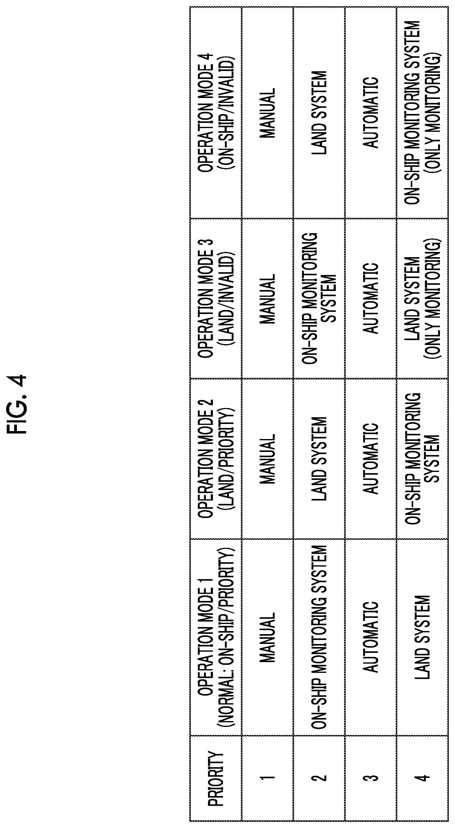 Patent US12576951 Figure 5 – Safety system, land system, on-ship system, and control method