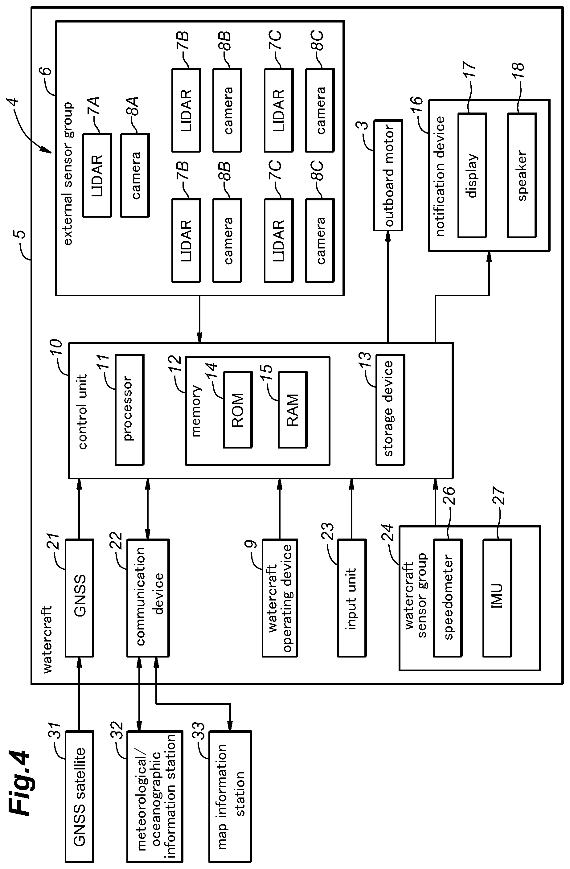 Patent US12576952 Figure 4 – Sensor calibration system for watercraft and watercraft