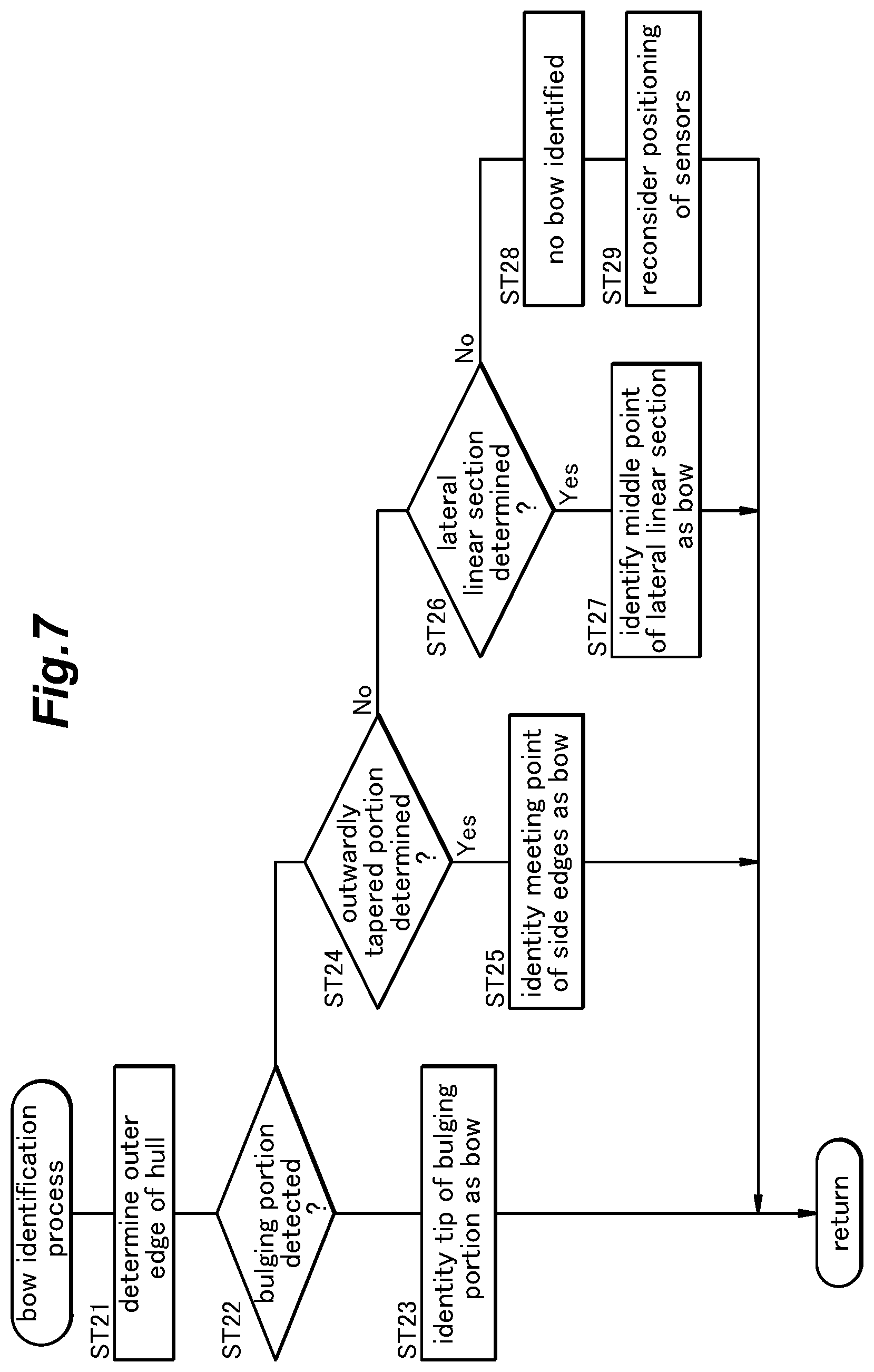 Patent US12576952 Figure 7 – Sensor calibration system for watercraft and watercraft