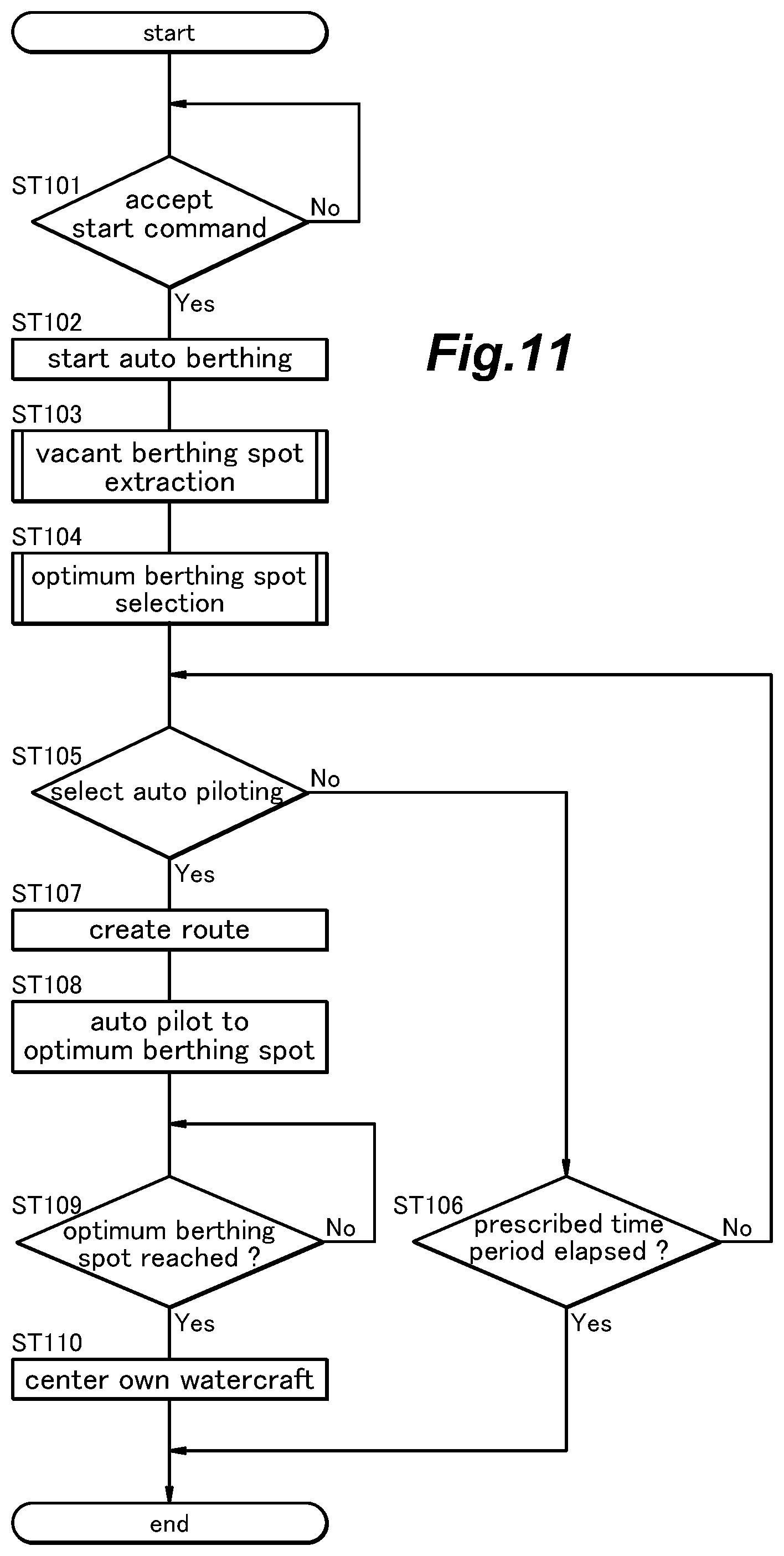 Patent US12576952 Figure 11 – Sensor calibration system for watercraft and watercraft