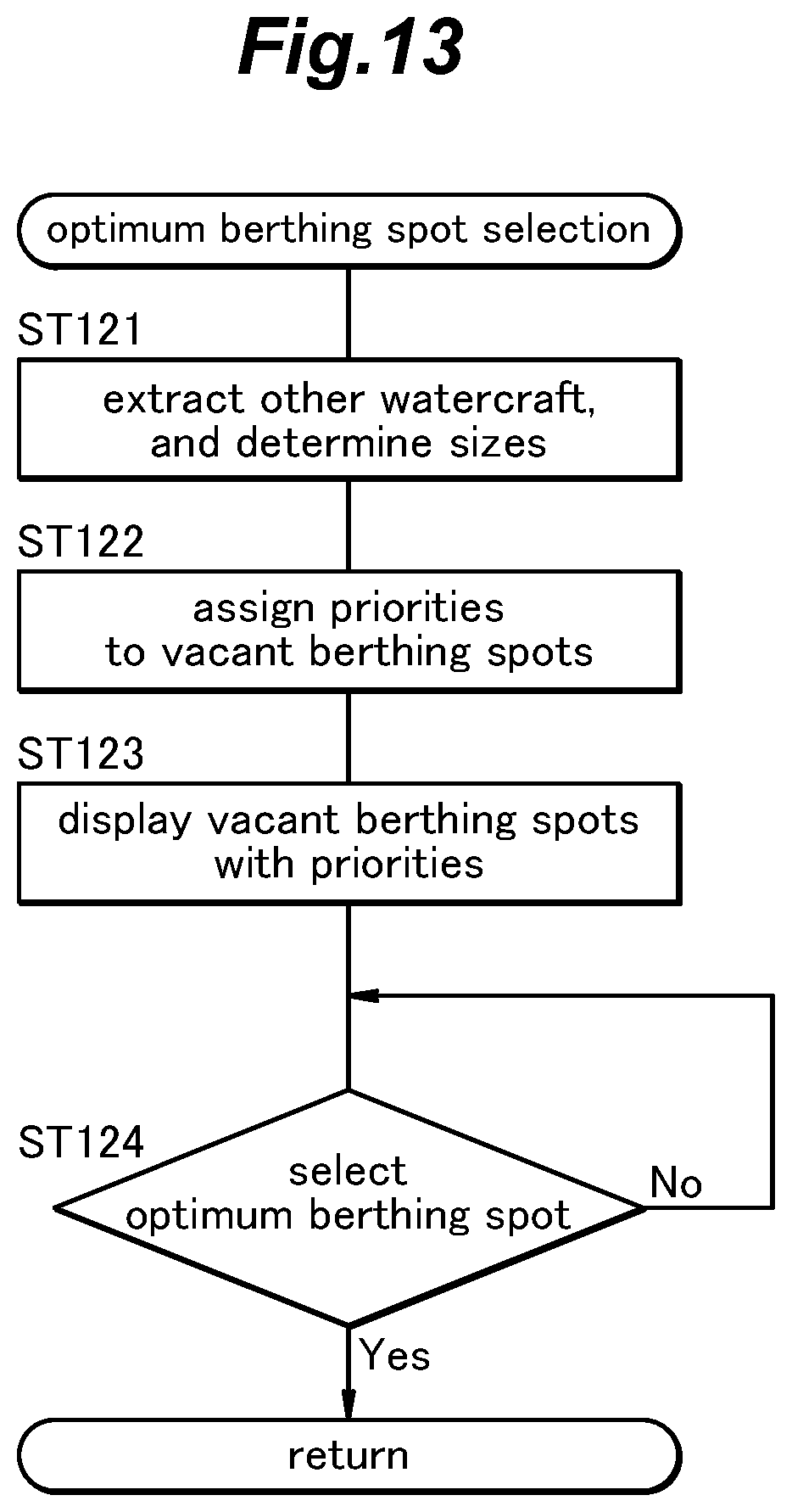 Patent US12576952 Figure 13 – Sensor calibration system for watercraft and watercraft