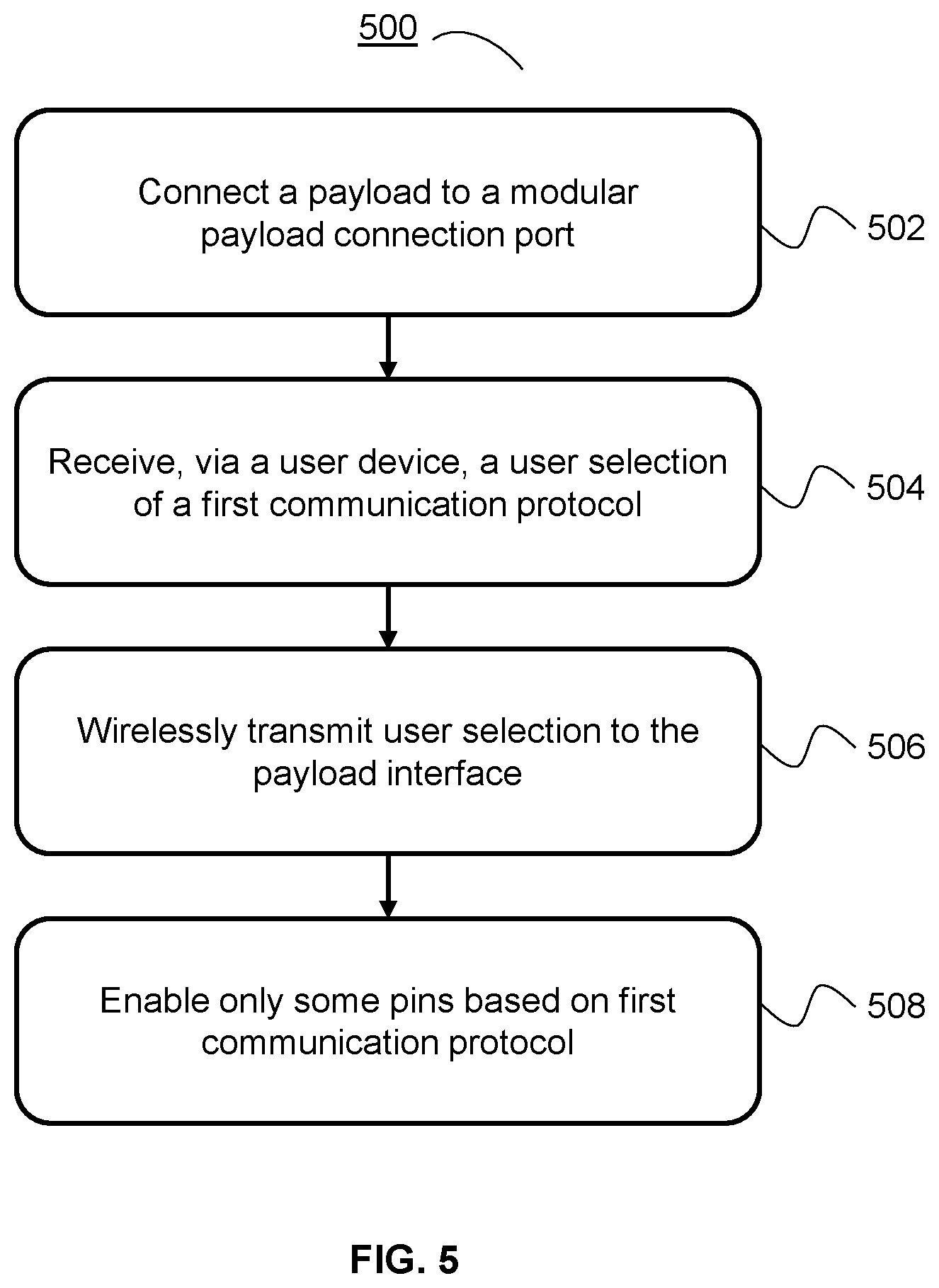 Patent US12576953 Figure 5 – Rapid payload interchangeability in autonomous vehicles
