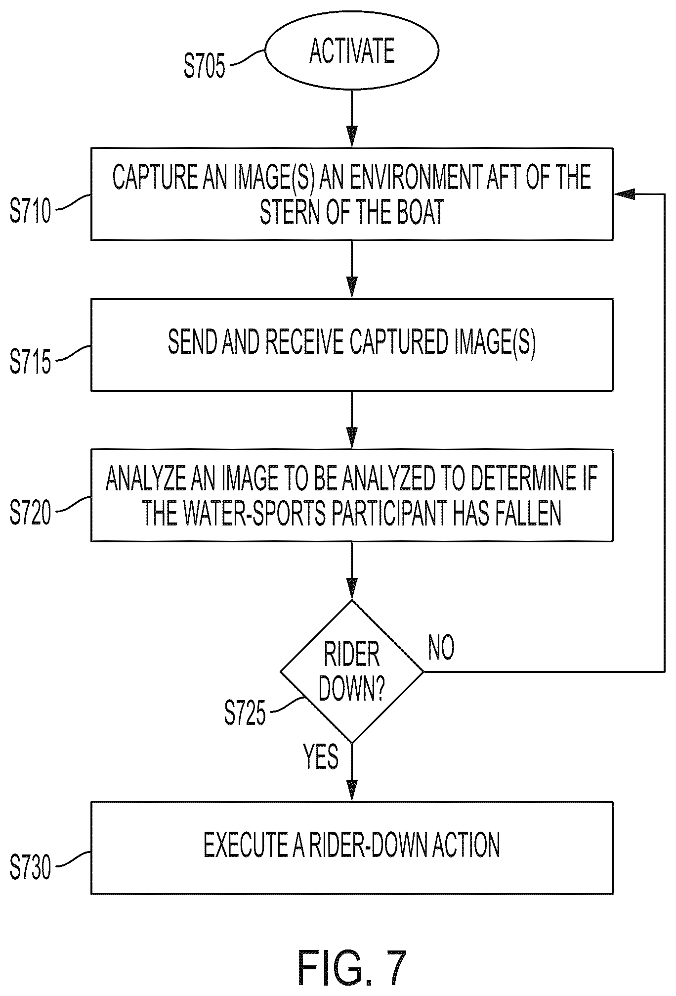 Patent US12576954 Figure 7 – System and method for identifying when a water-sports participant has fallen