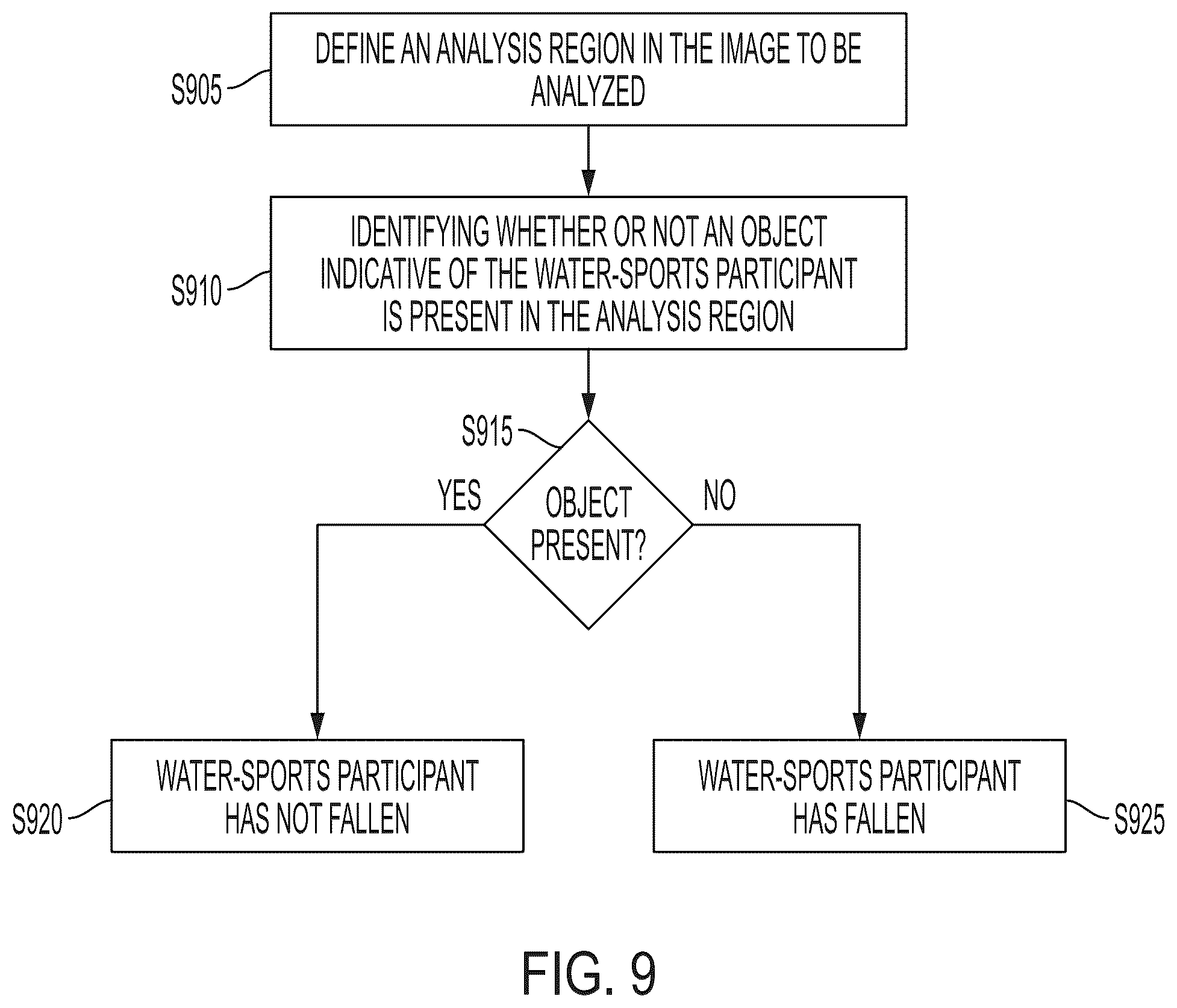 Patent US12576954 Figure 10 – System and method for identifying when a water-sports participant has fallen