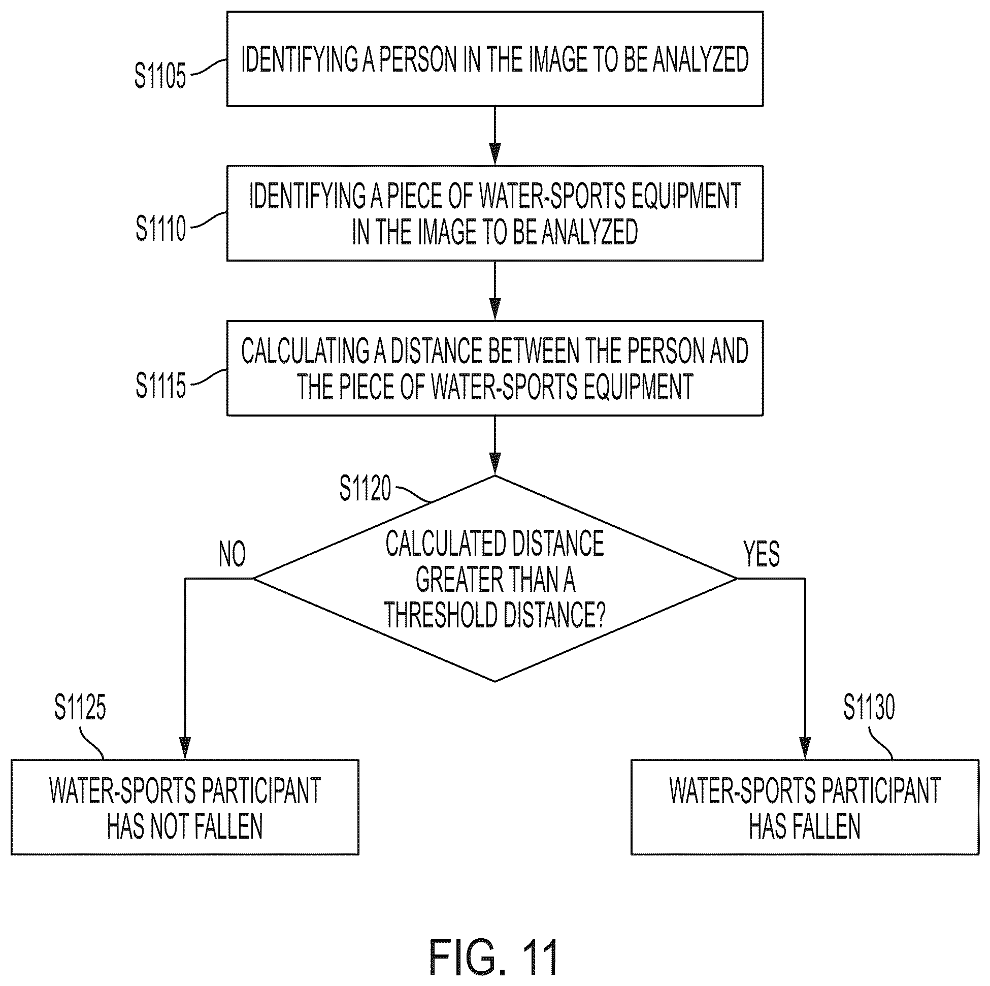 Patent US12576954 Figure 12 – System and method for identifying when a water-sports participant has fallen