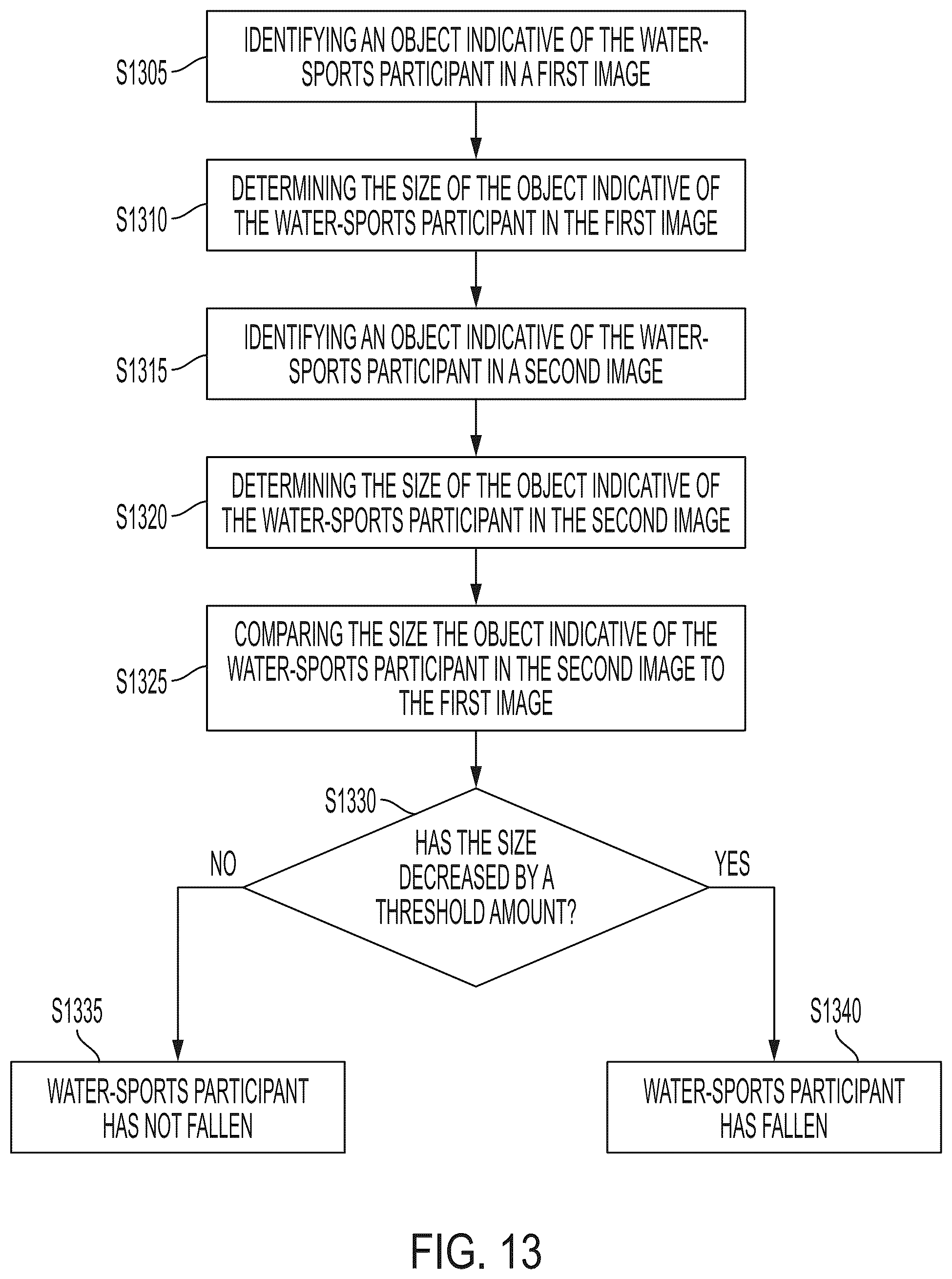 Patent US12576954 Figure 14 – System and method for identifying when a water-sports participant has fallen