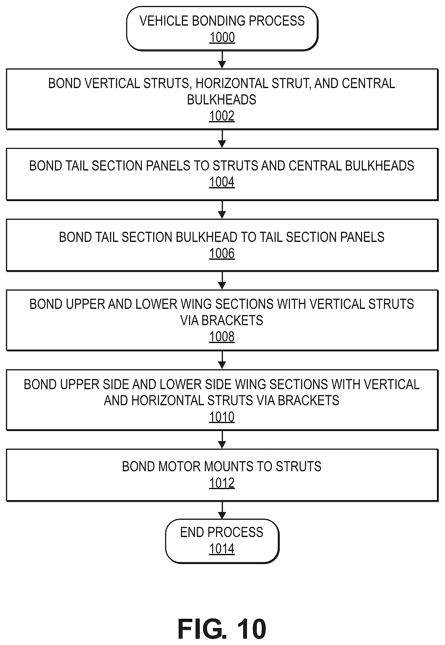 Patent US12576958 Figure 19 – Aerial vehicle airframe design and manufacturing