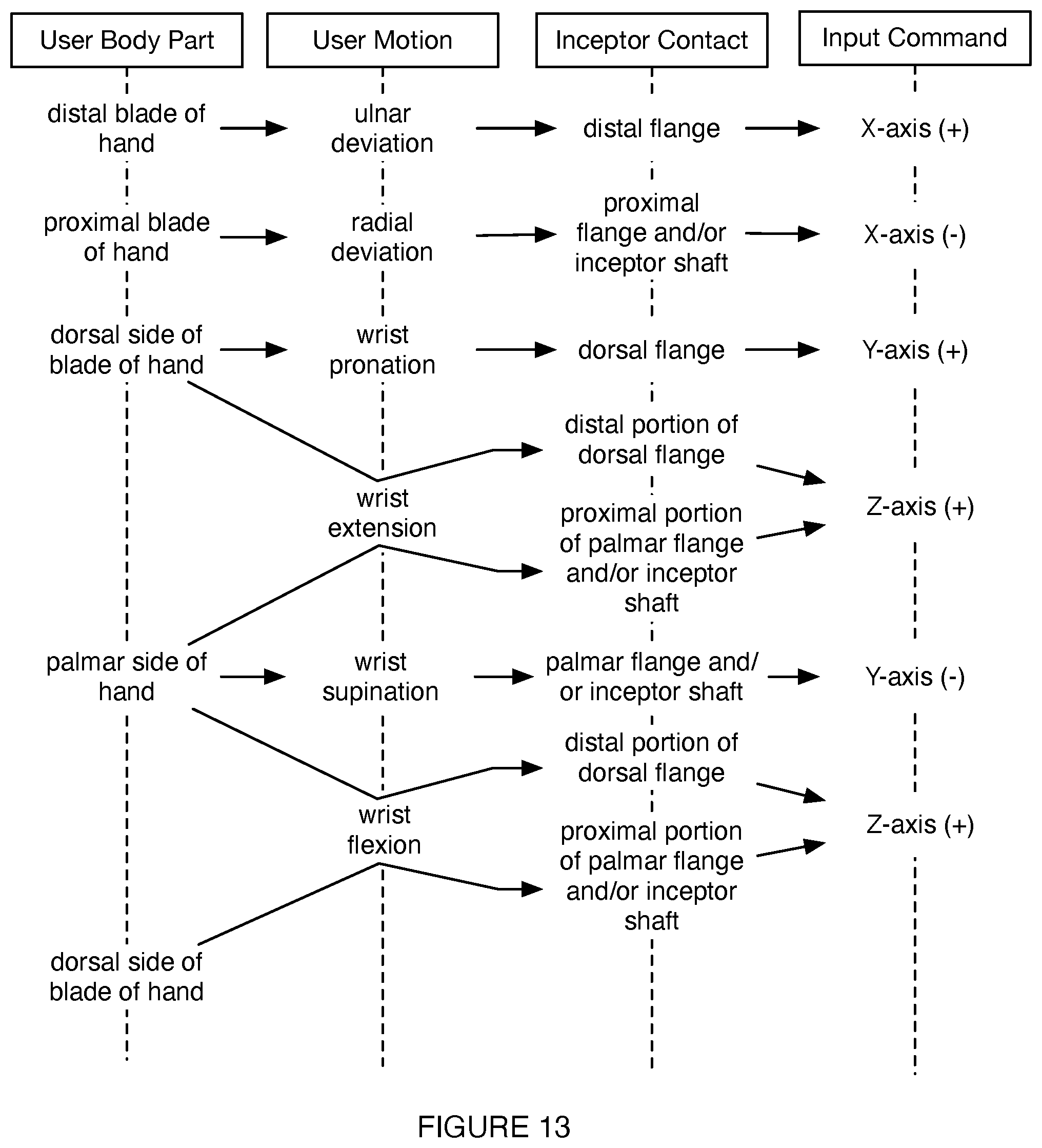 Patent US12576962 Figure 12 – Aircraft control system and method