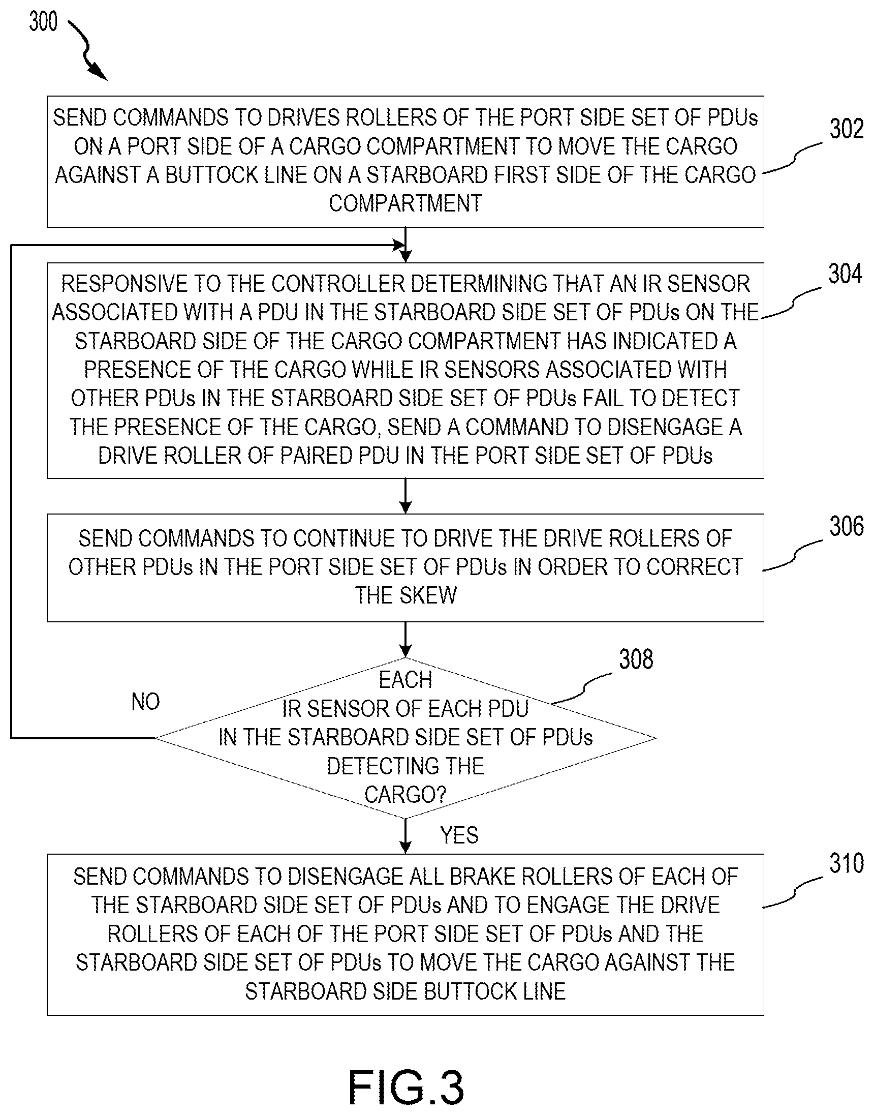 Patent US12576968 Figure 3 – Pallet skew correction