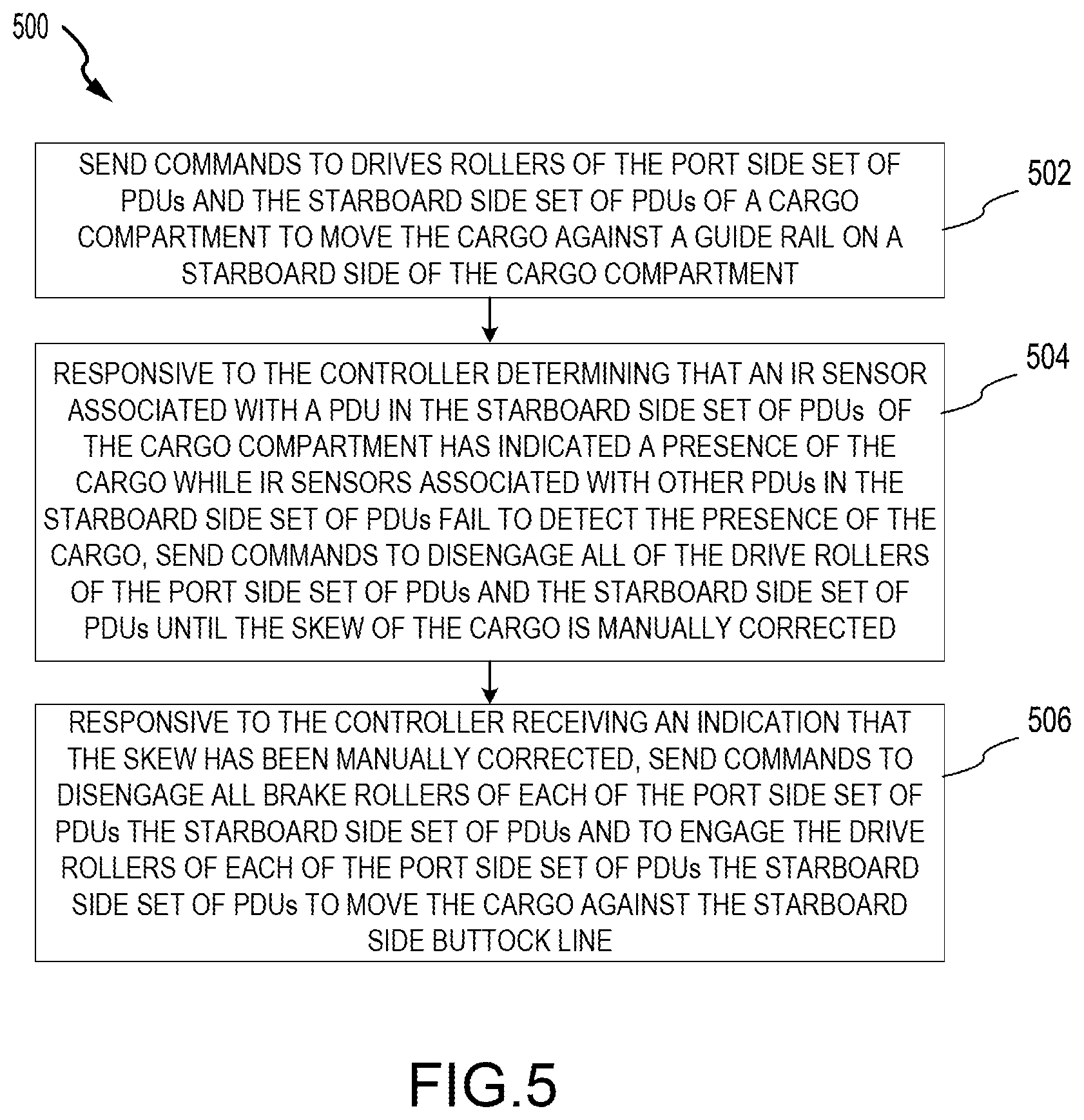 Patent US12576968 Figure 5 – Pallet skew correction