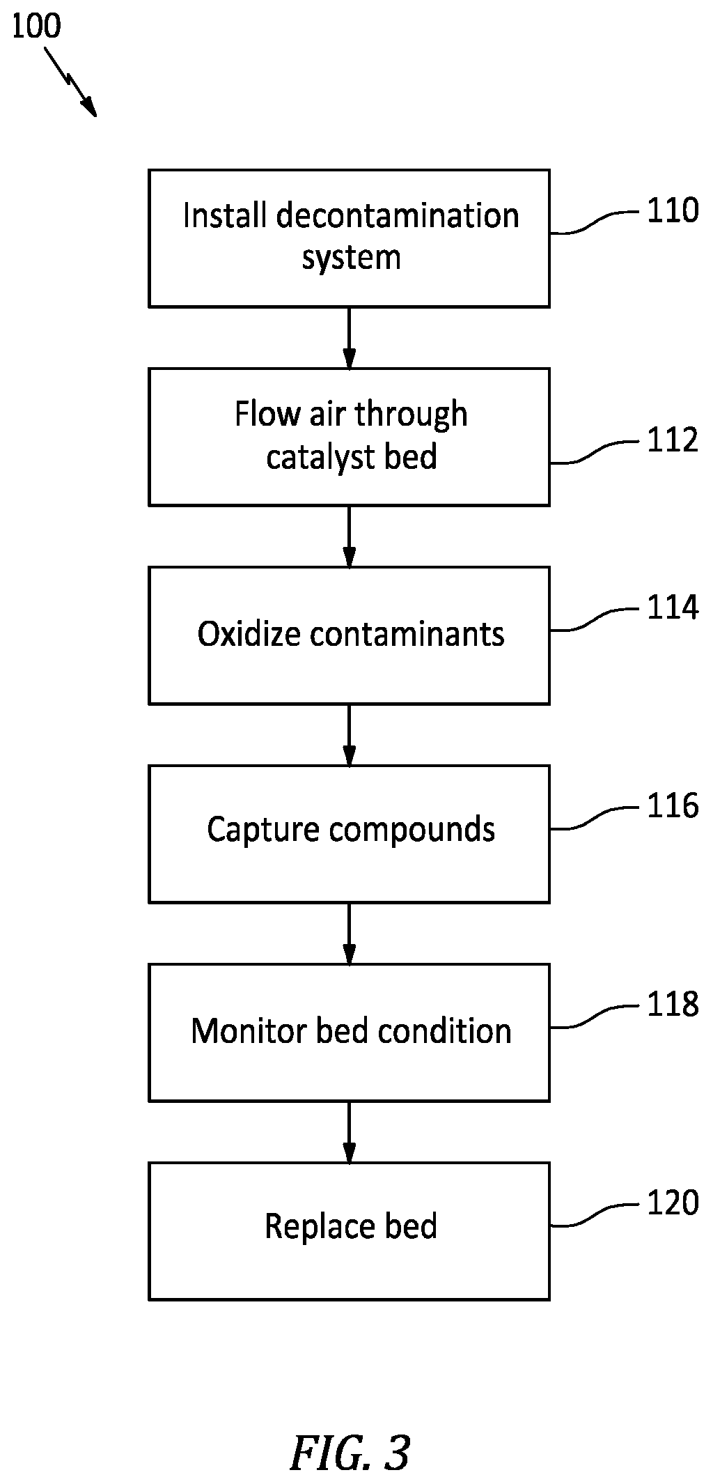 Patent US12576973 Figure 3 – Destructive adsorber via a catalytic-scrubber for onboard pilot breathing air filtering and monitoring