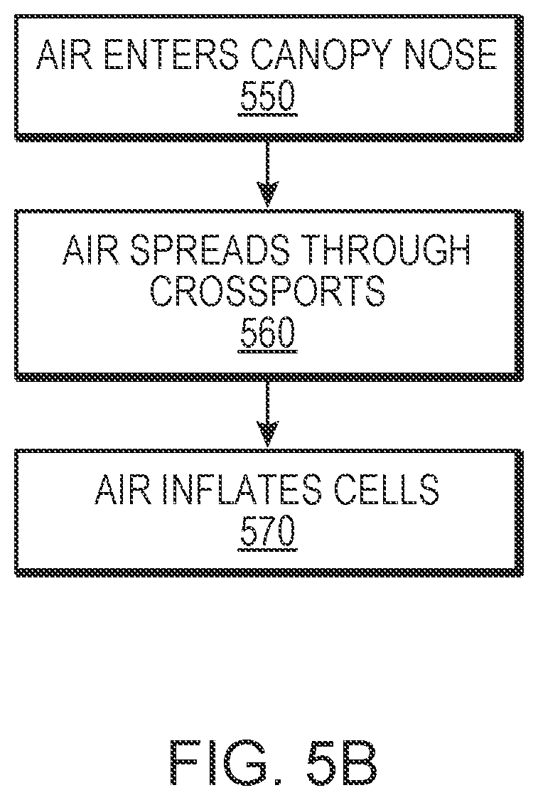 Patent US12576975 Figure 6 – Method, system, and apparatus for a parachute