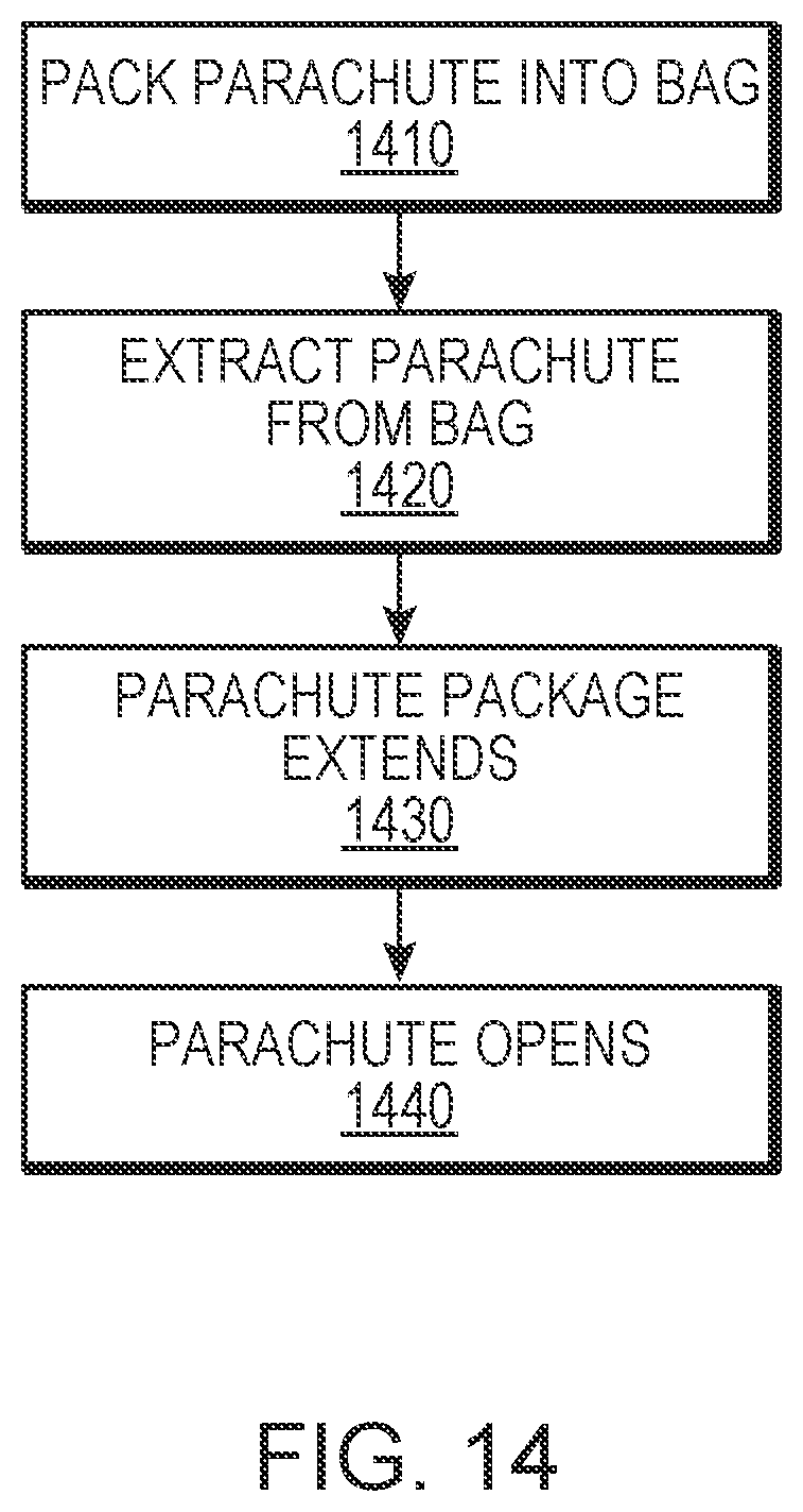 Patent US12576975 Figure 17 – Method, system, and apparatus for a parachute