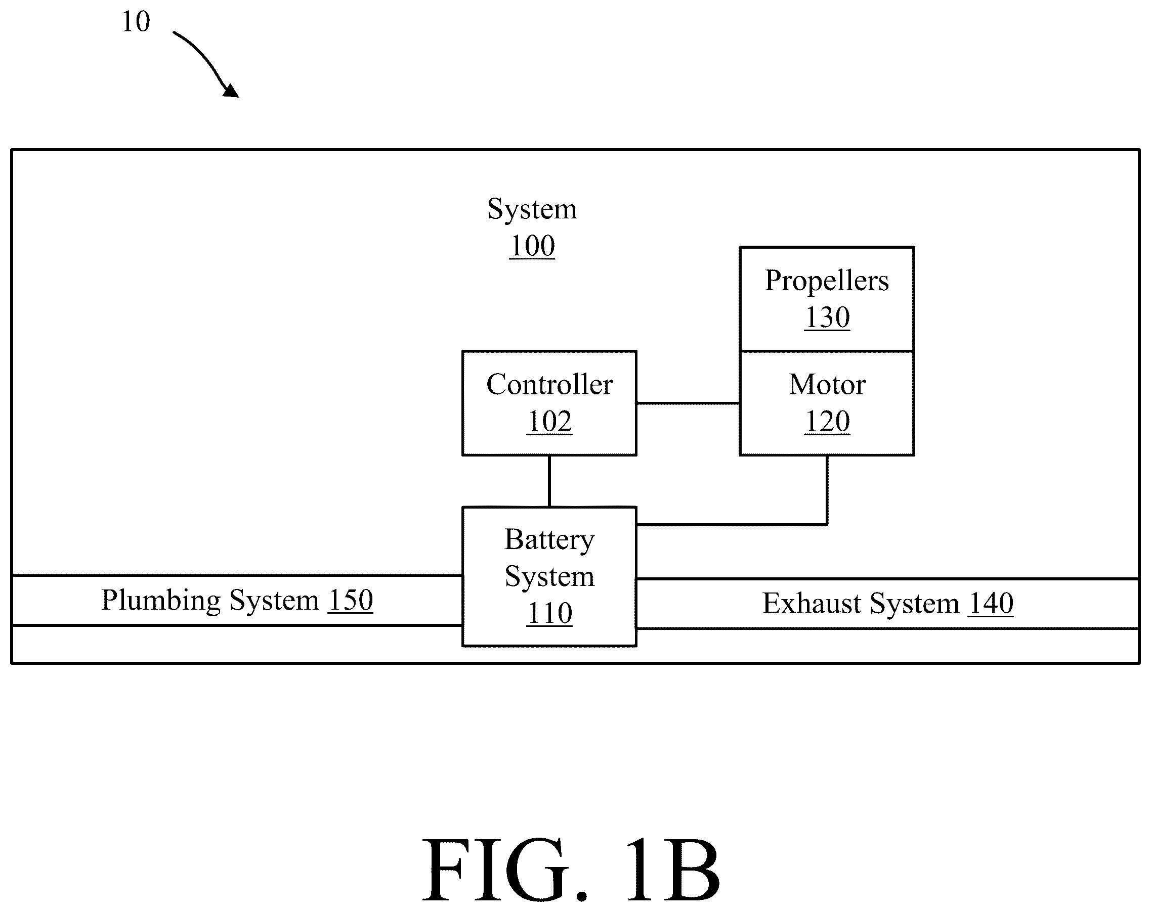 Patent US12576978 Figure 2 – Electrically powered propeller systems including an exhaust system for battery thermal management