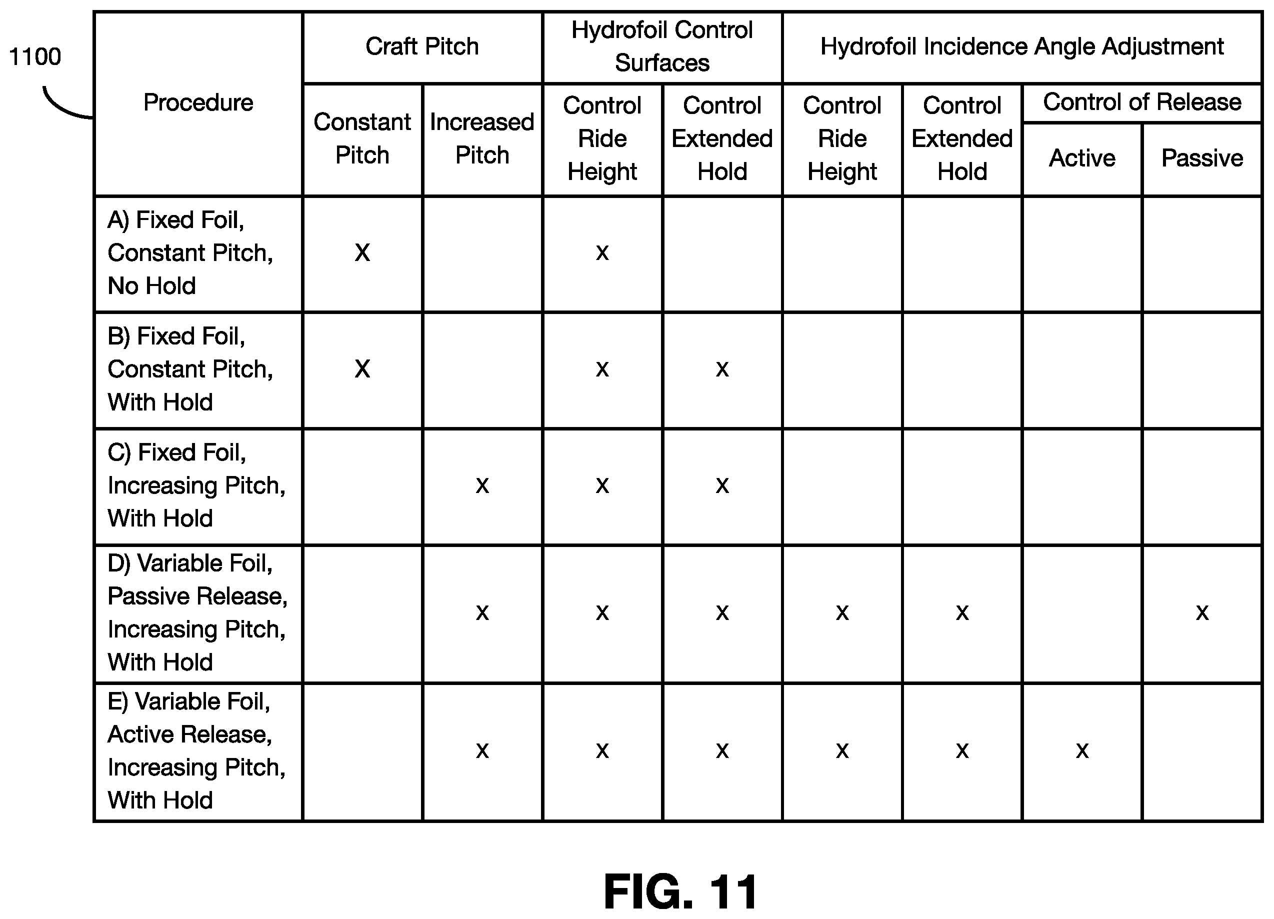 Patent US12576980 Figure 20 – Hydrofoil equipped seaglider takeoff