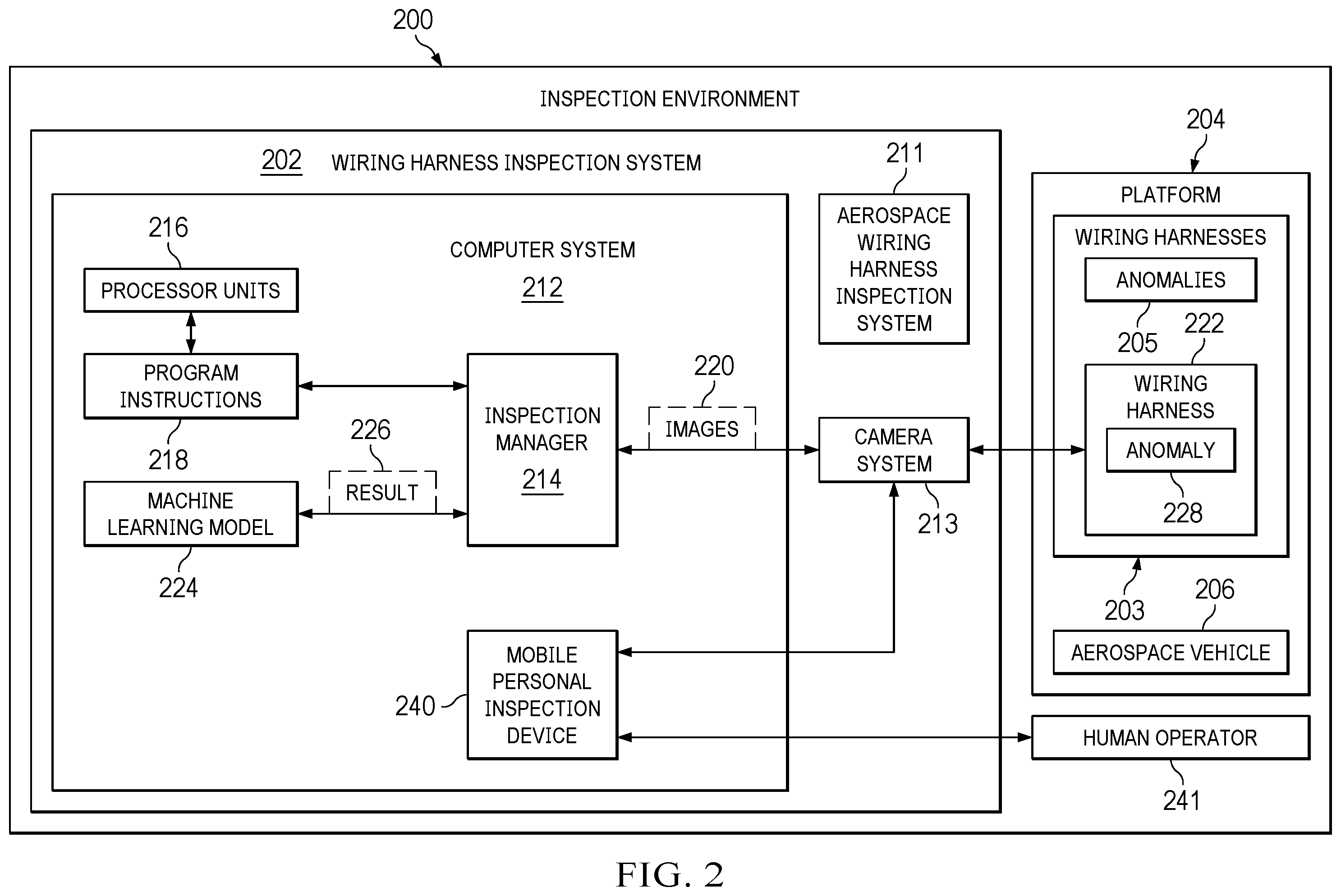 Patent US12576986 Figure 2 – Mobile wiring harness anomaly detection system