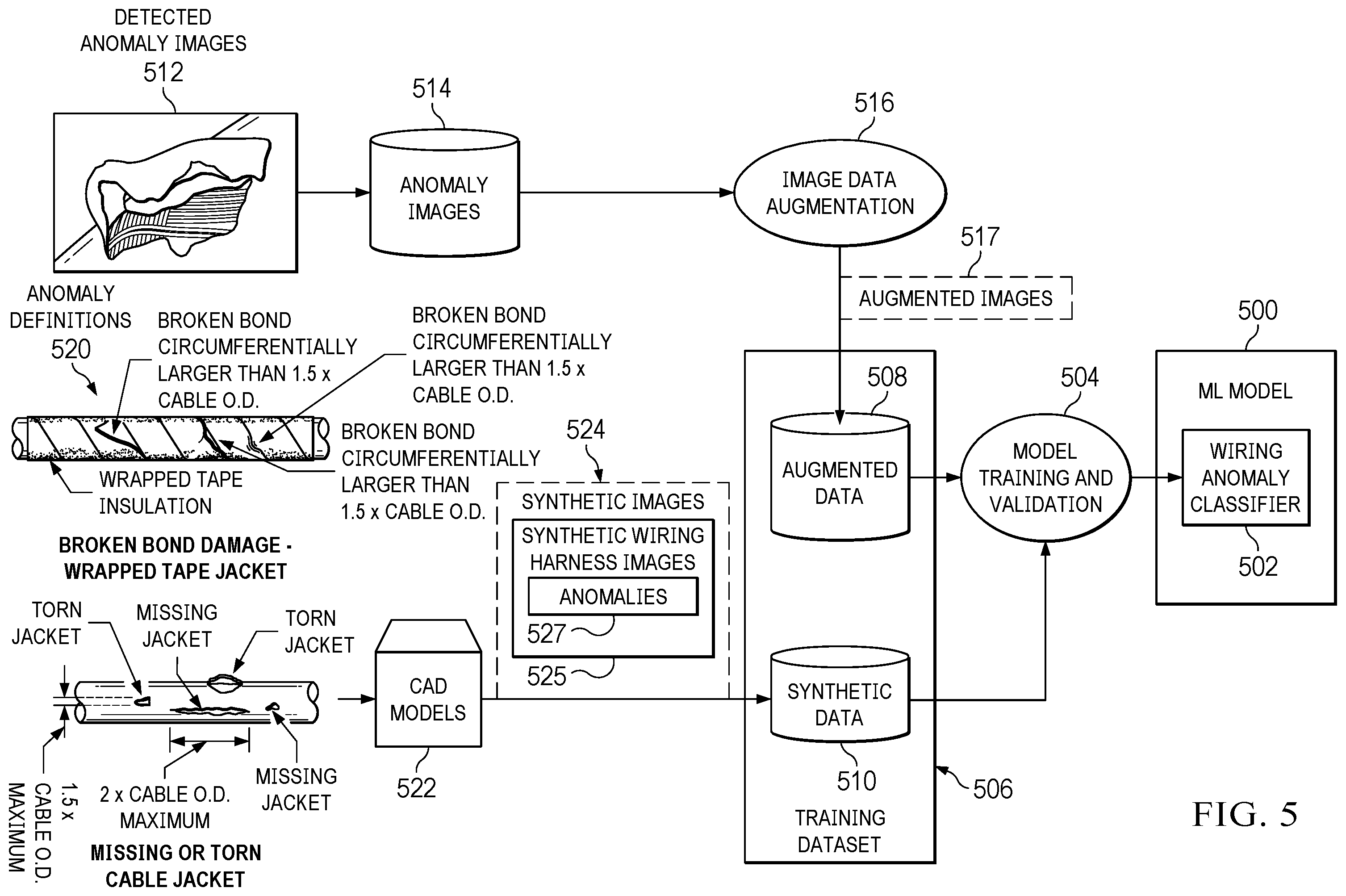 Patent US12576986 Figure 5 – Mobile wiring harness anomaly detection system