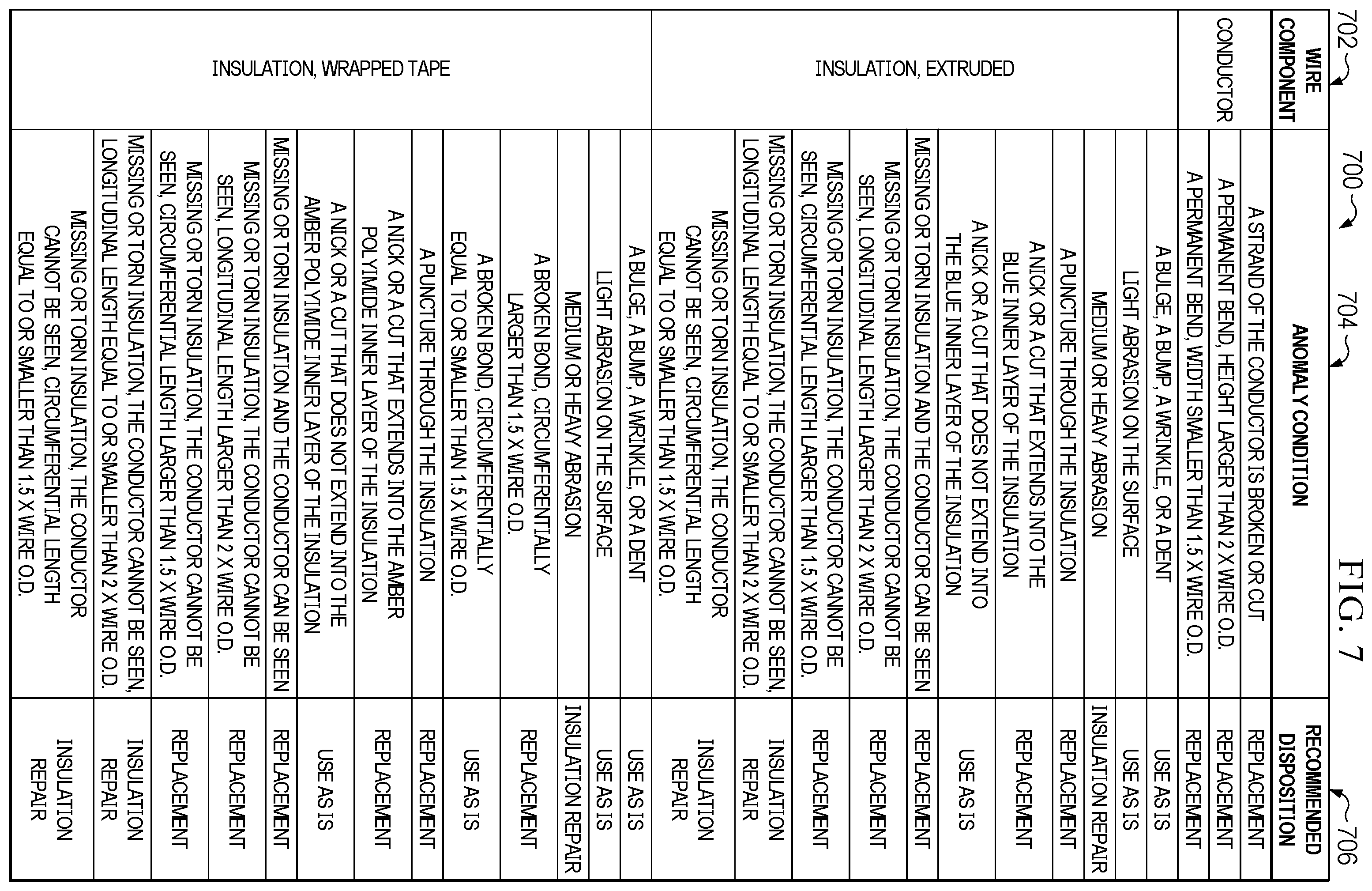 Patent US12576986 Figure 7 – Mobile wiring harness anomaly detection system