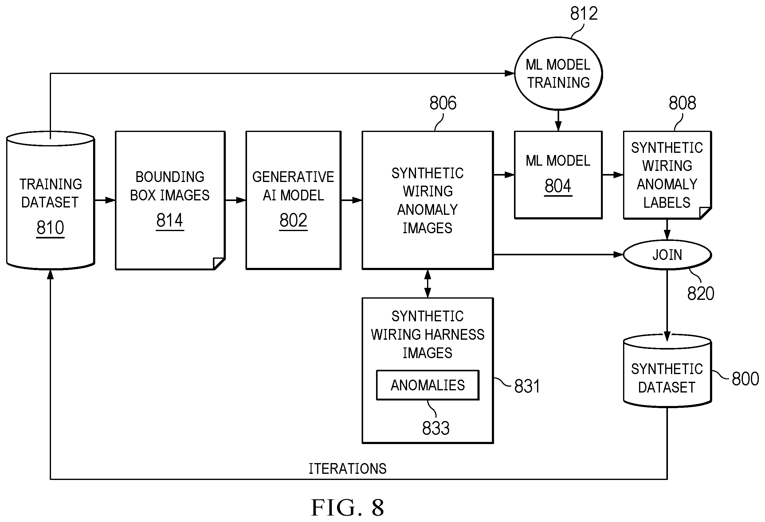 Patent US12576986 Figure 8 – Mobile wiring harness anomaly detection system