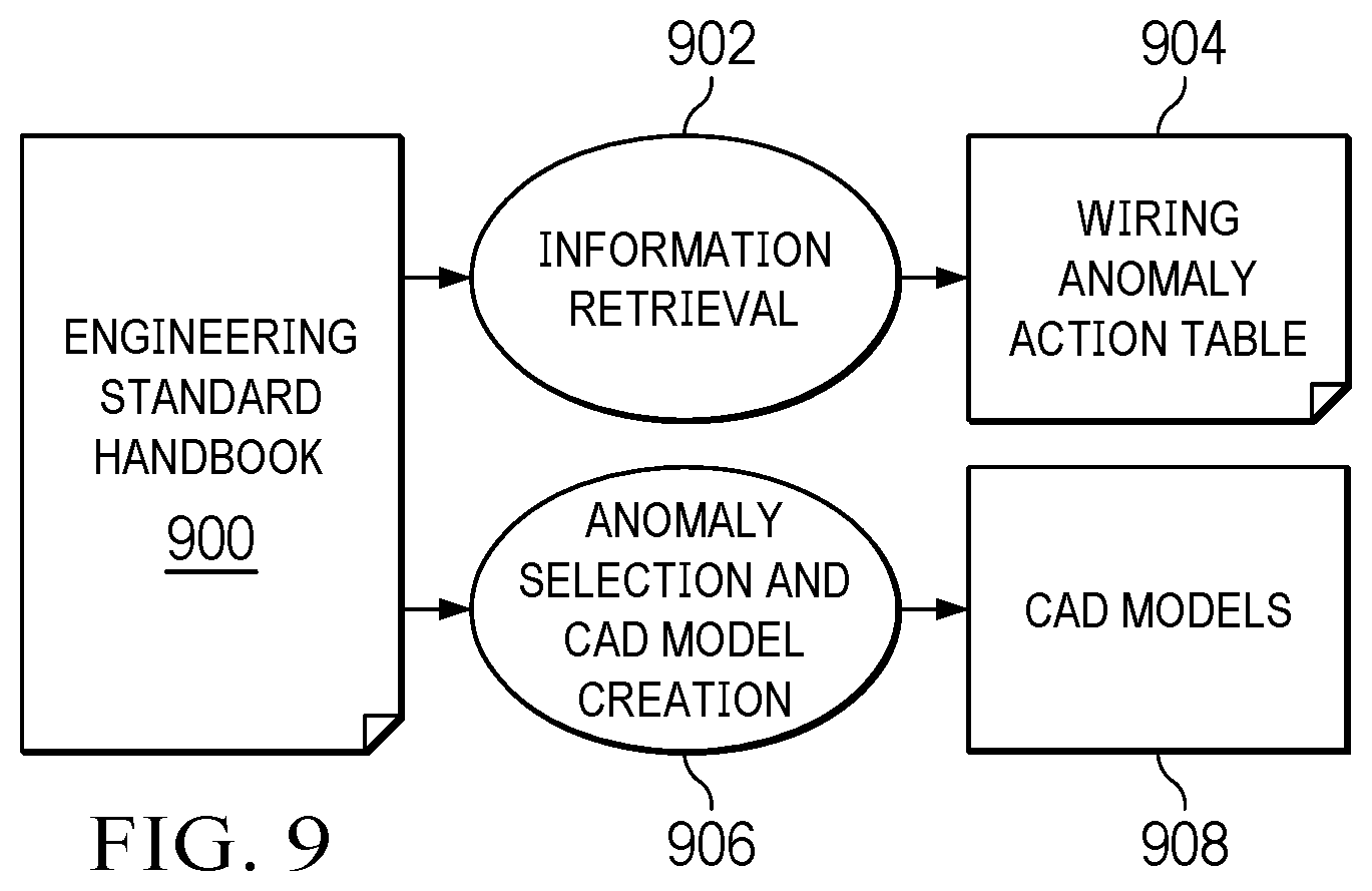Patent US12576986 Figure 9 – Mobile wiring harness anomaly detection system