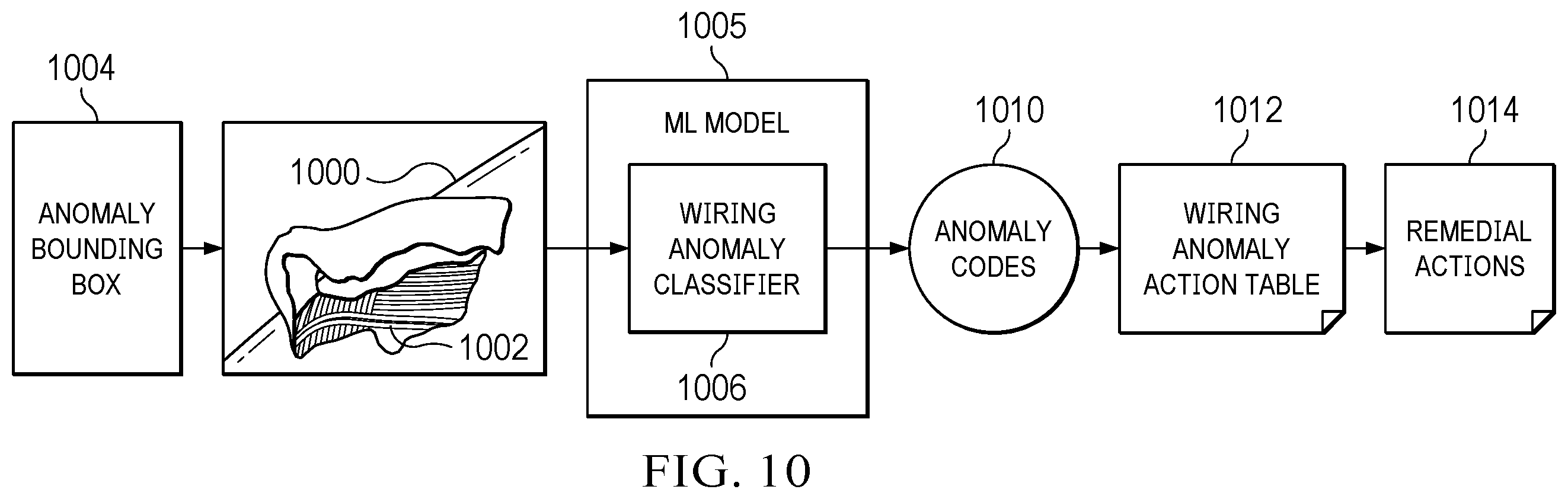 Patent US12576986 Figure 10 – Mobile wiring harness anomaly detection system