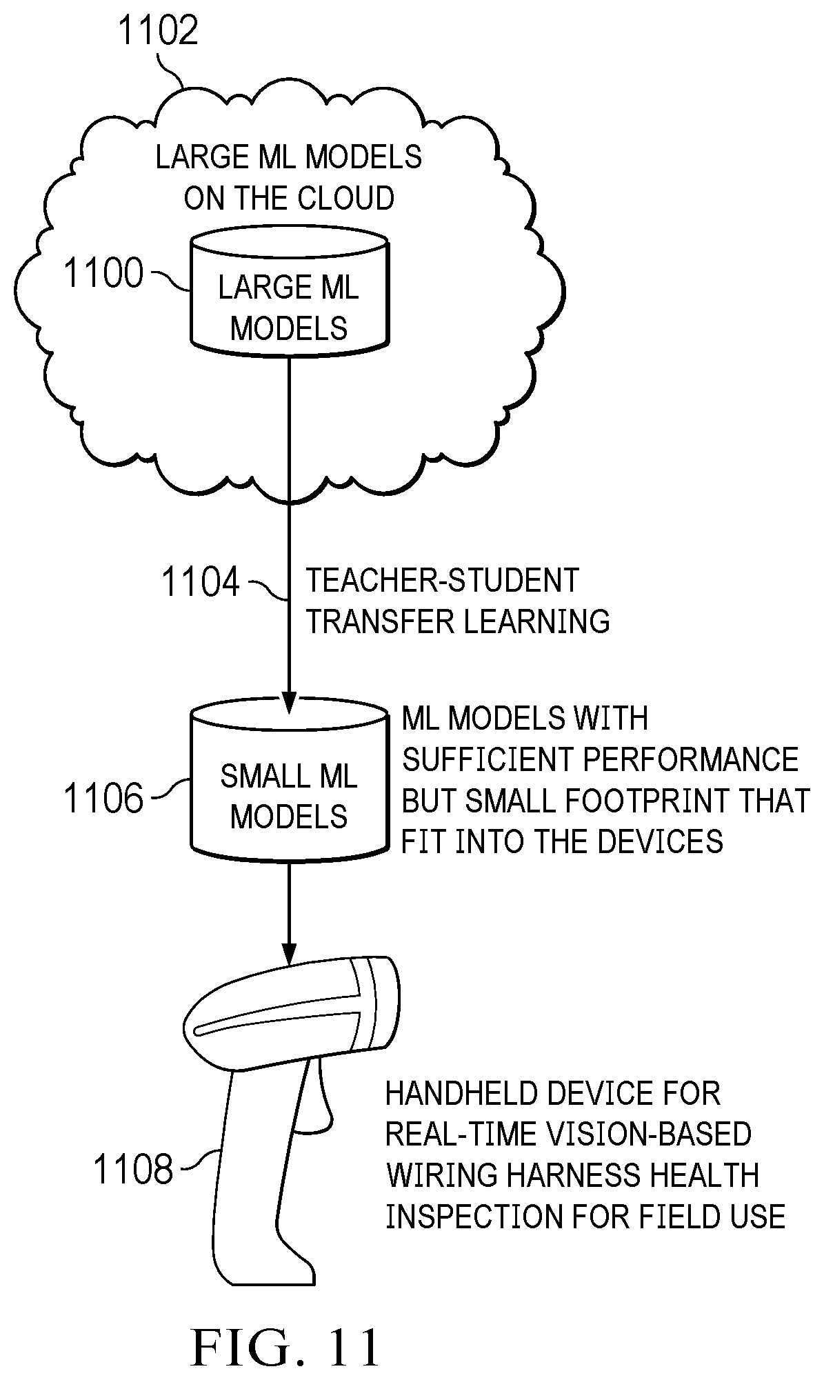 Patent US12576986 Figure 11 – Mobile wiring harness anomaly detection system