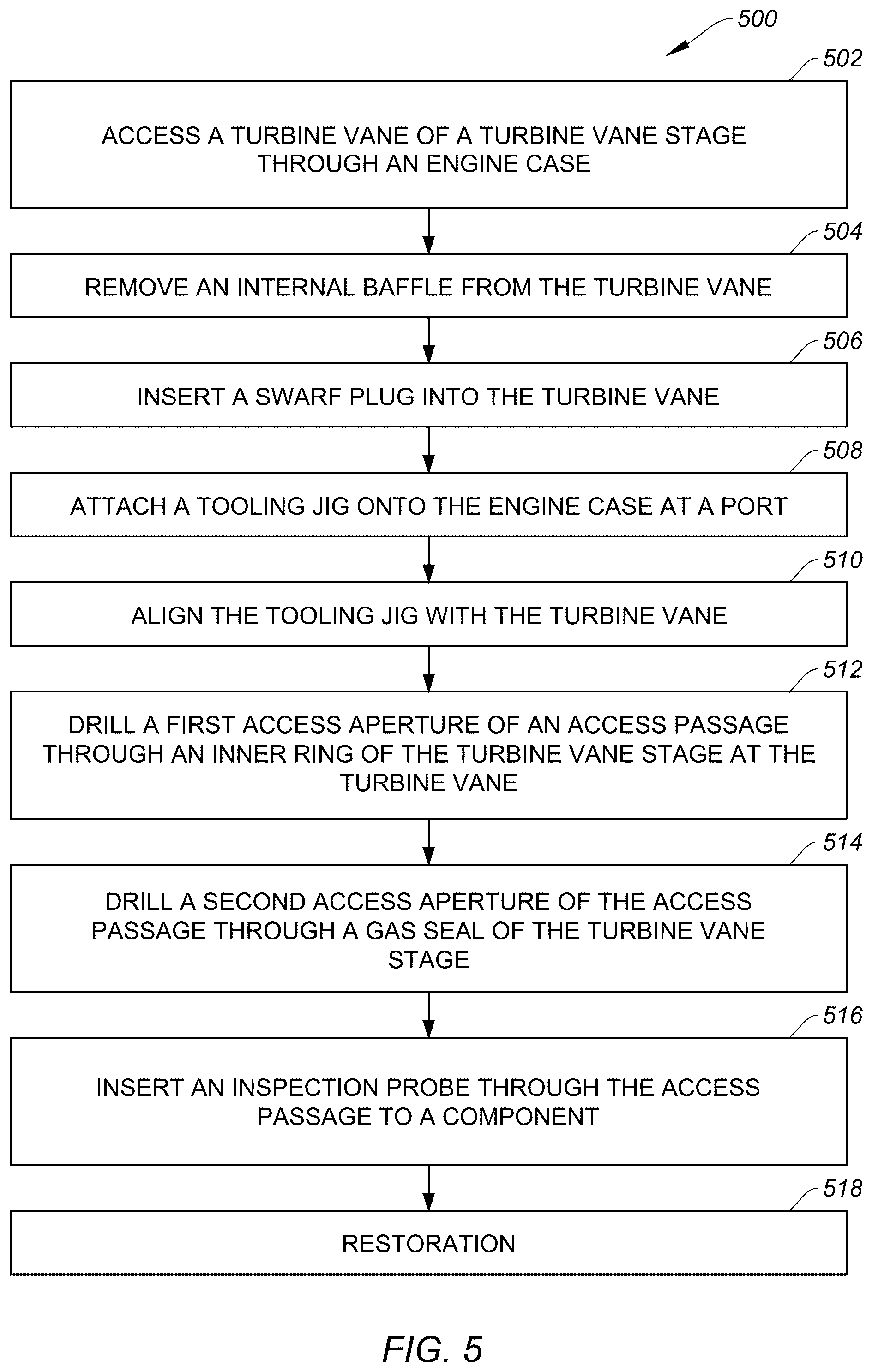 Patent US12576991 Figure 5 – Method for forming an inspection access passage for an aircraft propulsion system