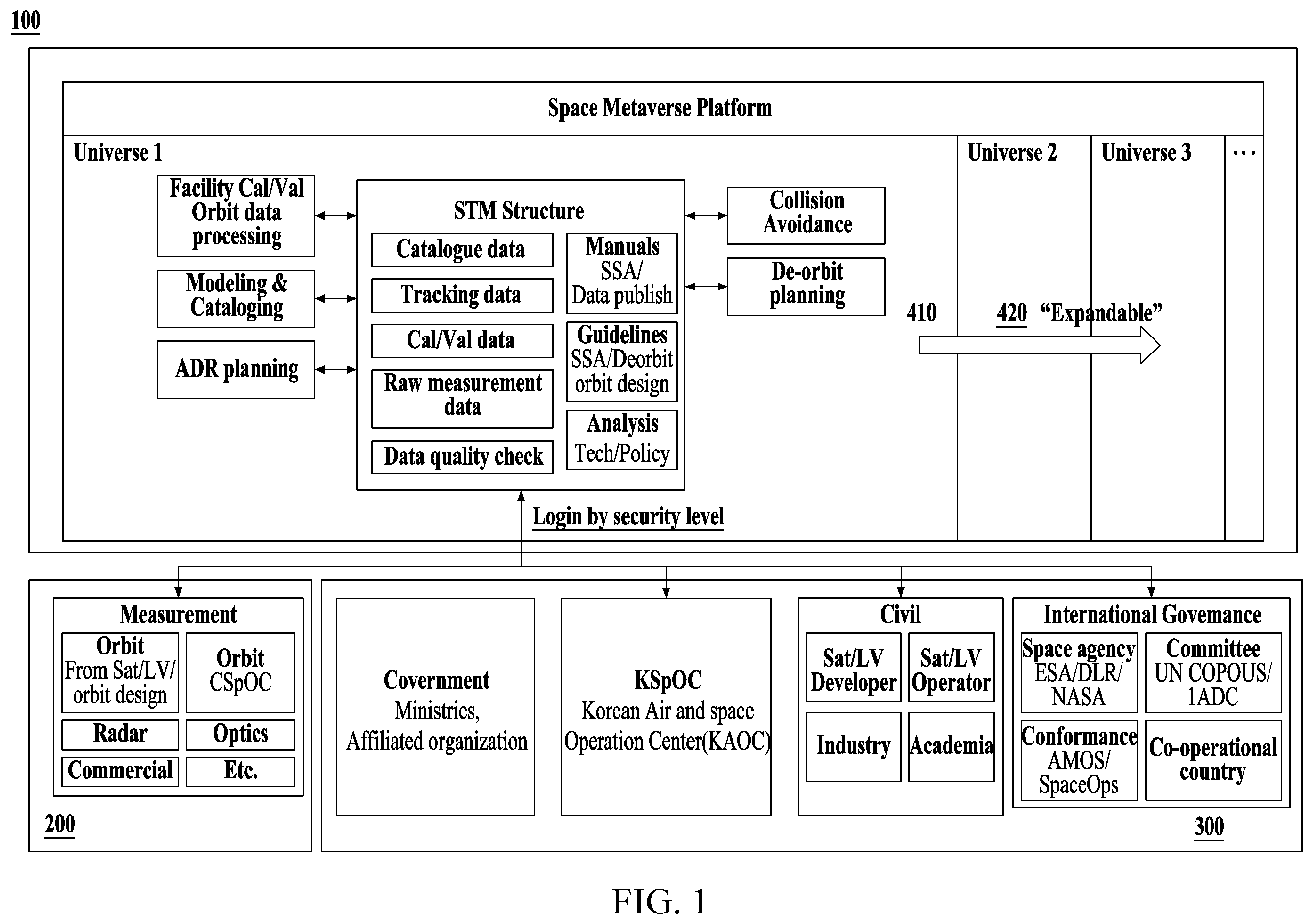 Patent US12576993 Figure 1 – Method and system for operating metaverse platform for implementing virtual universe space