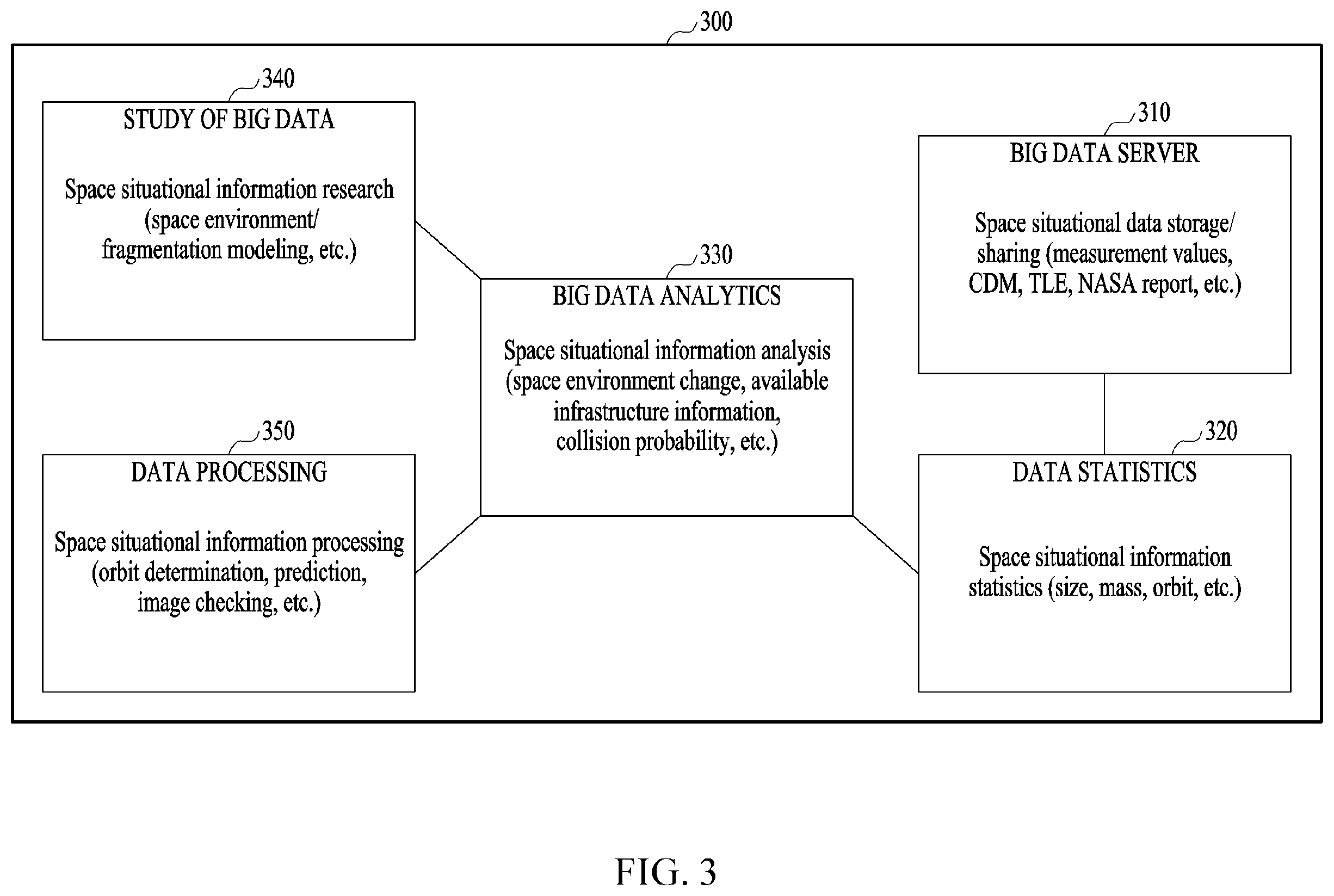 Patent US12576993 Figure 3 – Method and system for operating metaverse platform for implementing virtual universe space
