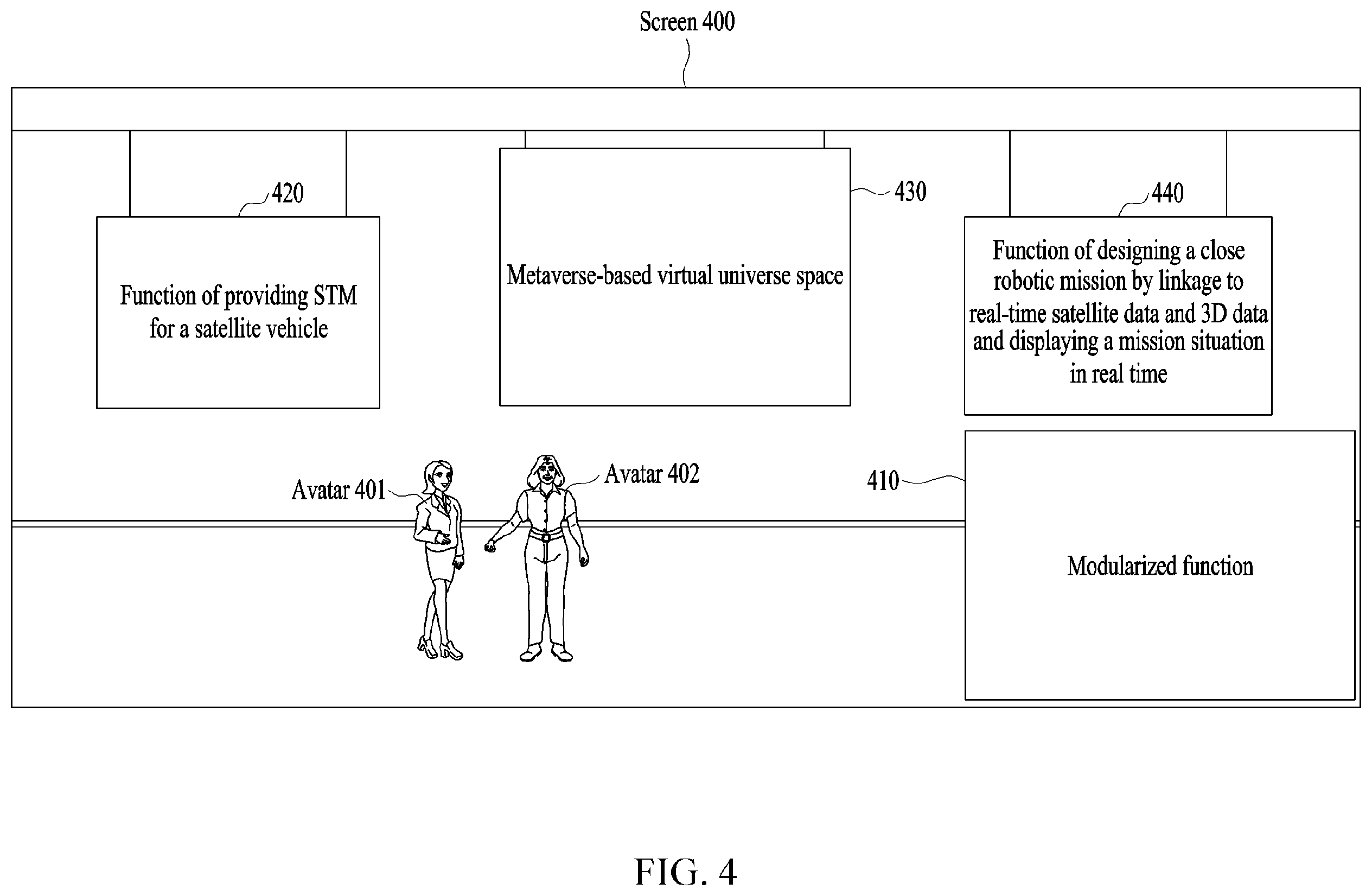 Patent US12576993 Figure 4 – Method and system for operating metaverse platform for implementing virtual universe space