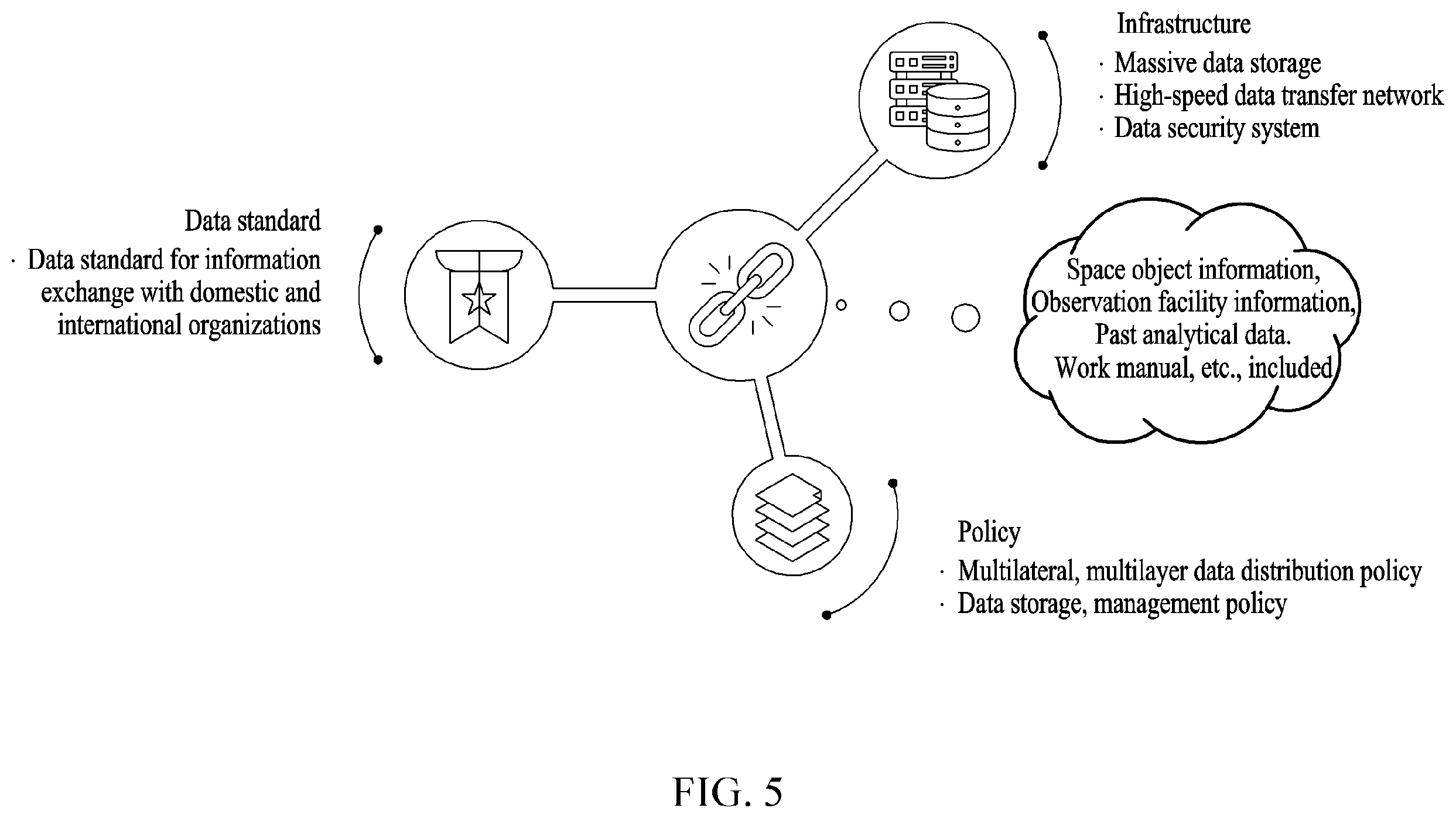 Patent US12576993 Figure 5 – Method and system for operating metaverse platform for implementing virtual universe space