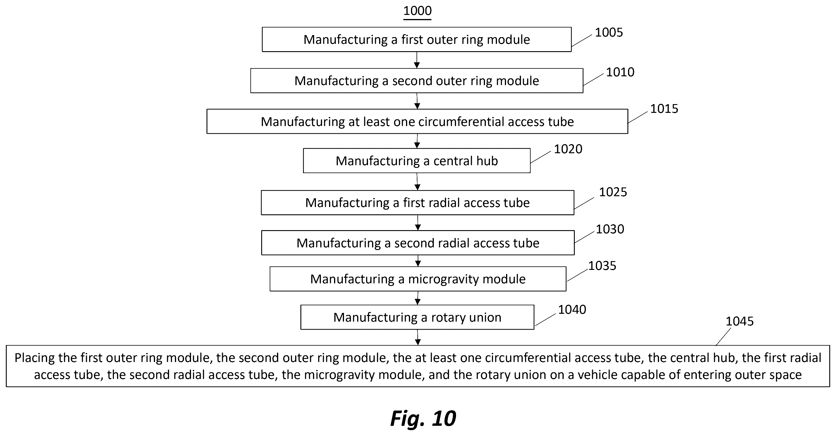 Patent US12576995 Figure 14 – Systems and methods for providing a hybrid gravity environment