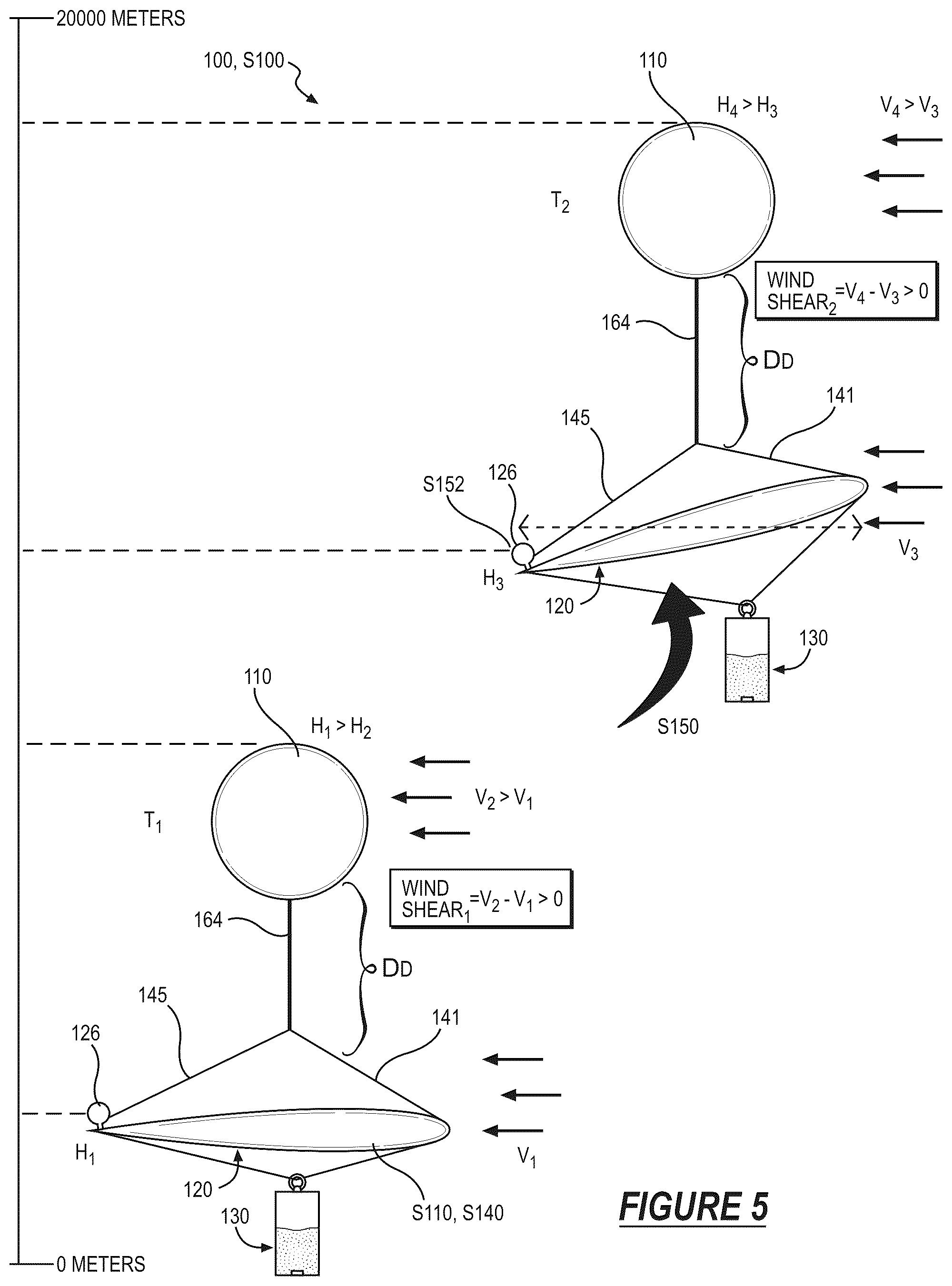 Patent US12576996 Figure 5 – System and method for generating aerodynamic lift from wind shear at a system