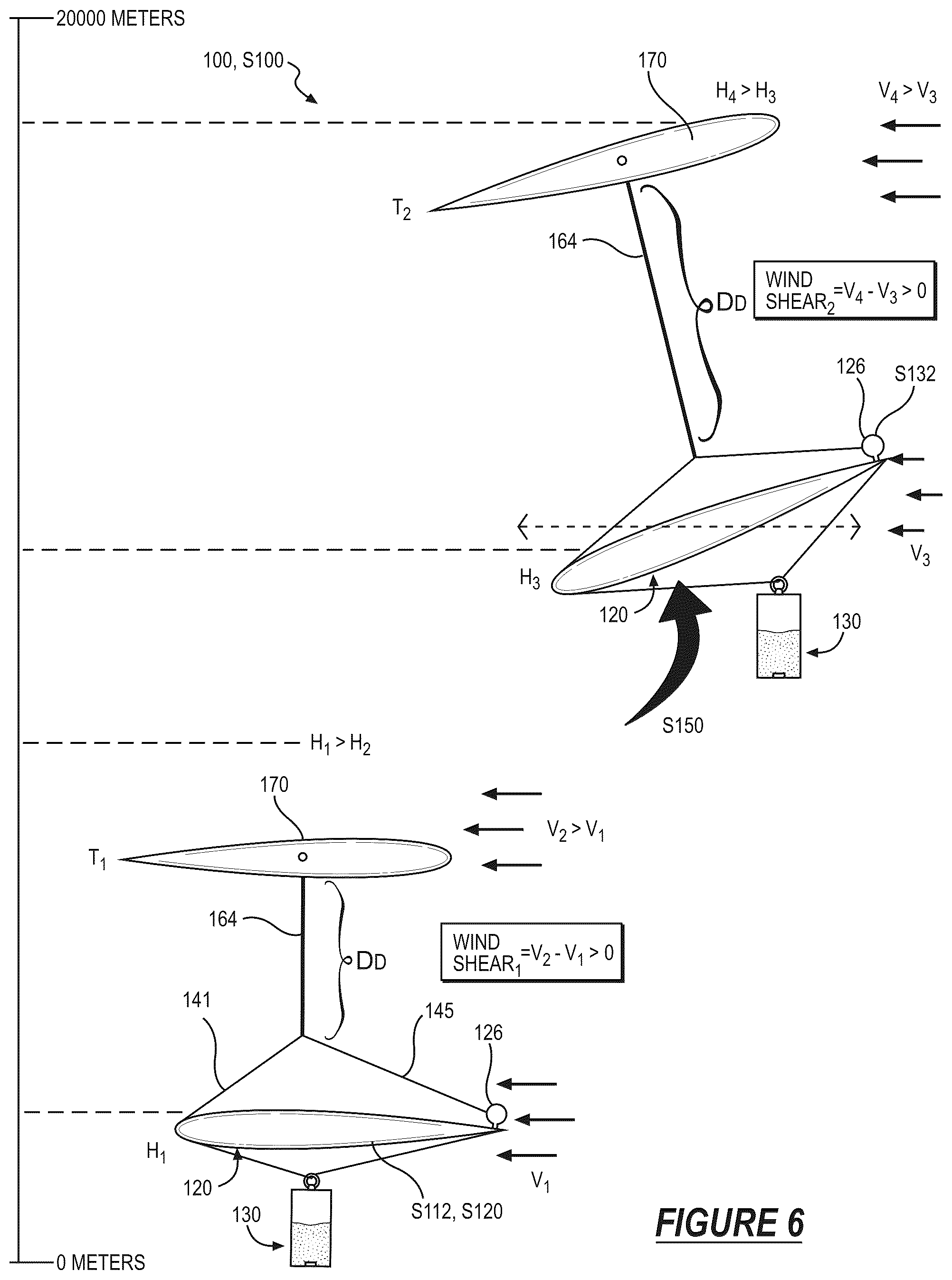Patent US12576996 Figure 6 – System and method for generating aerodynamic lift from wind shear at a system