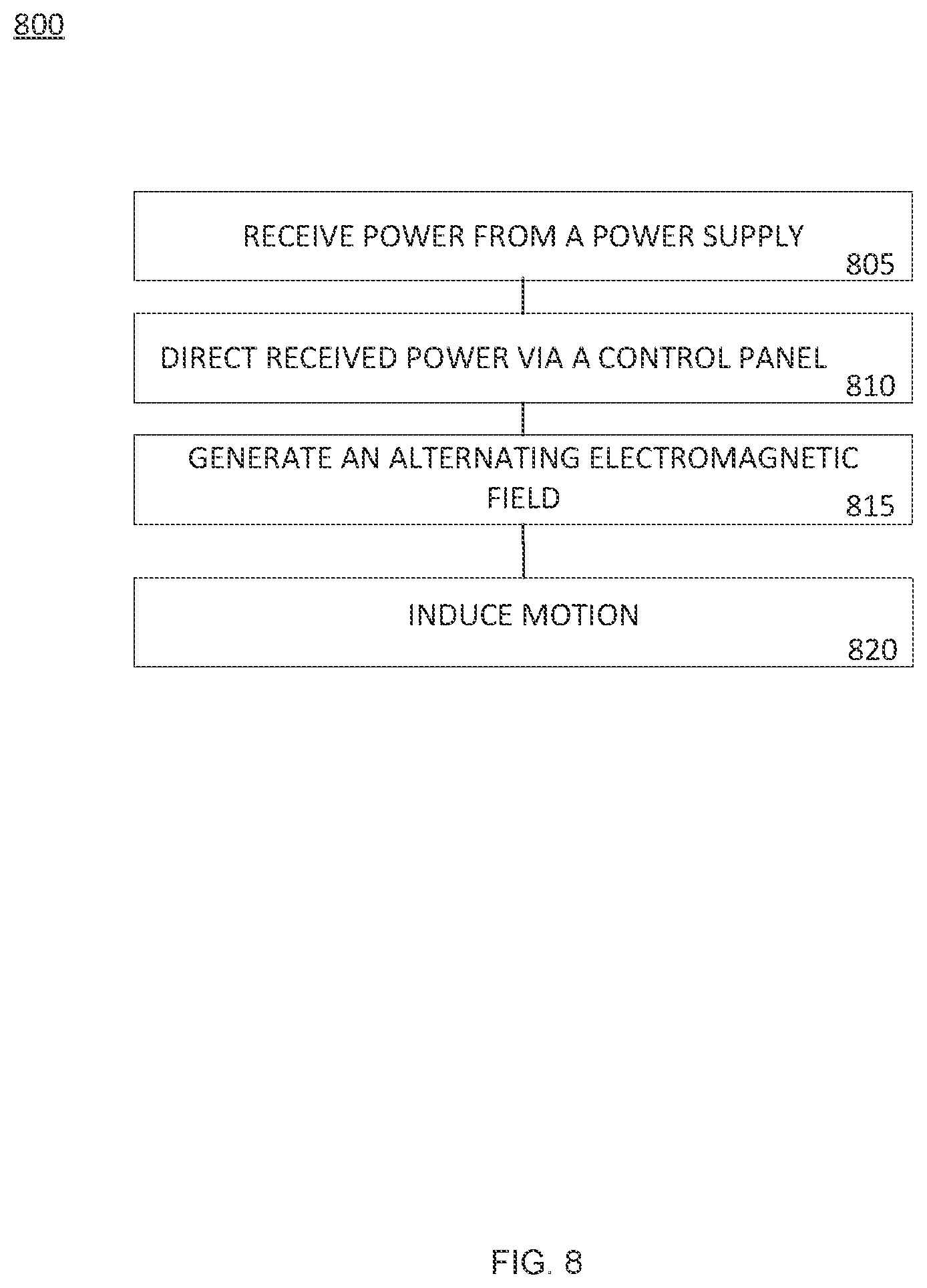 Patent US12576998 Figure 8 – Distributed drive systems and methods of use thereof