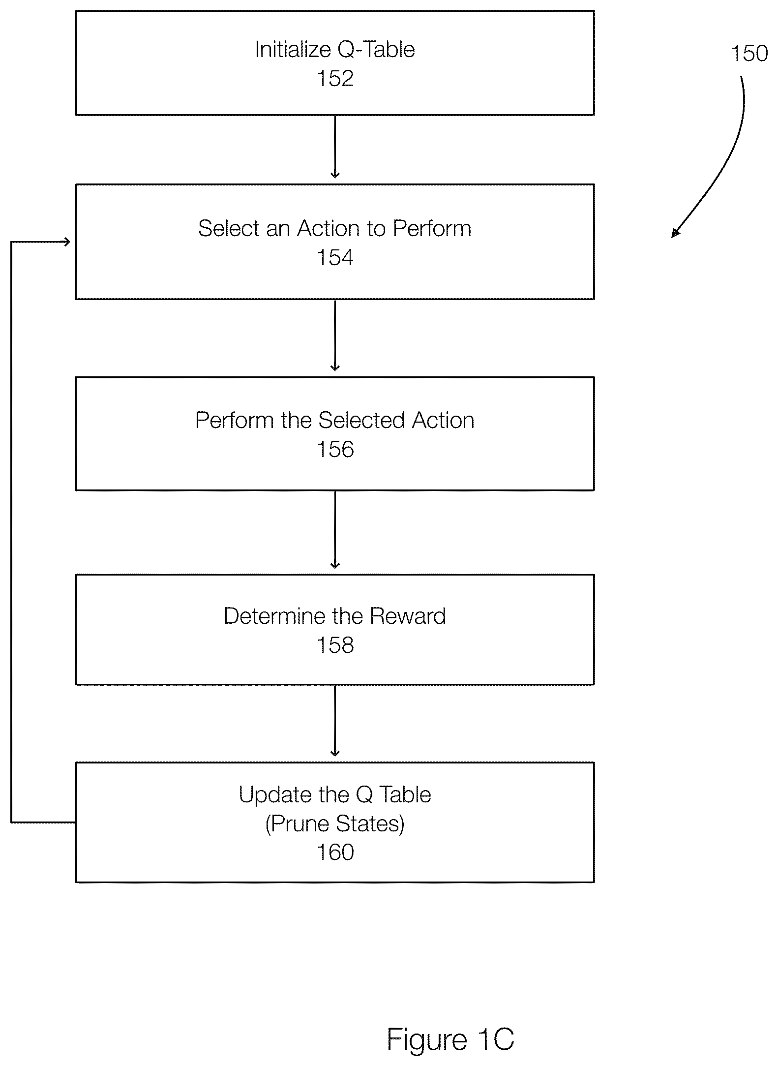 Patent US12579001 Figure 3 – Reinforcement learning space state pruning using Restricted Boltzmann Machines