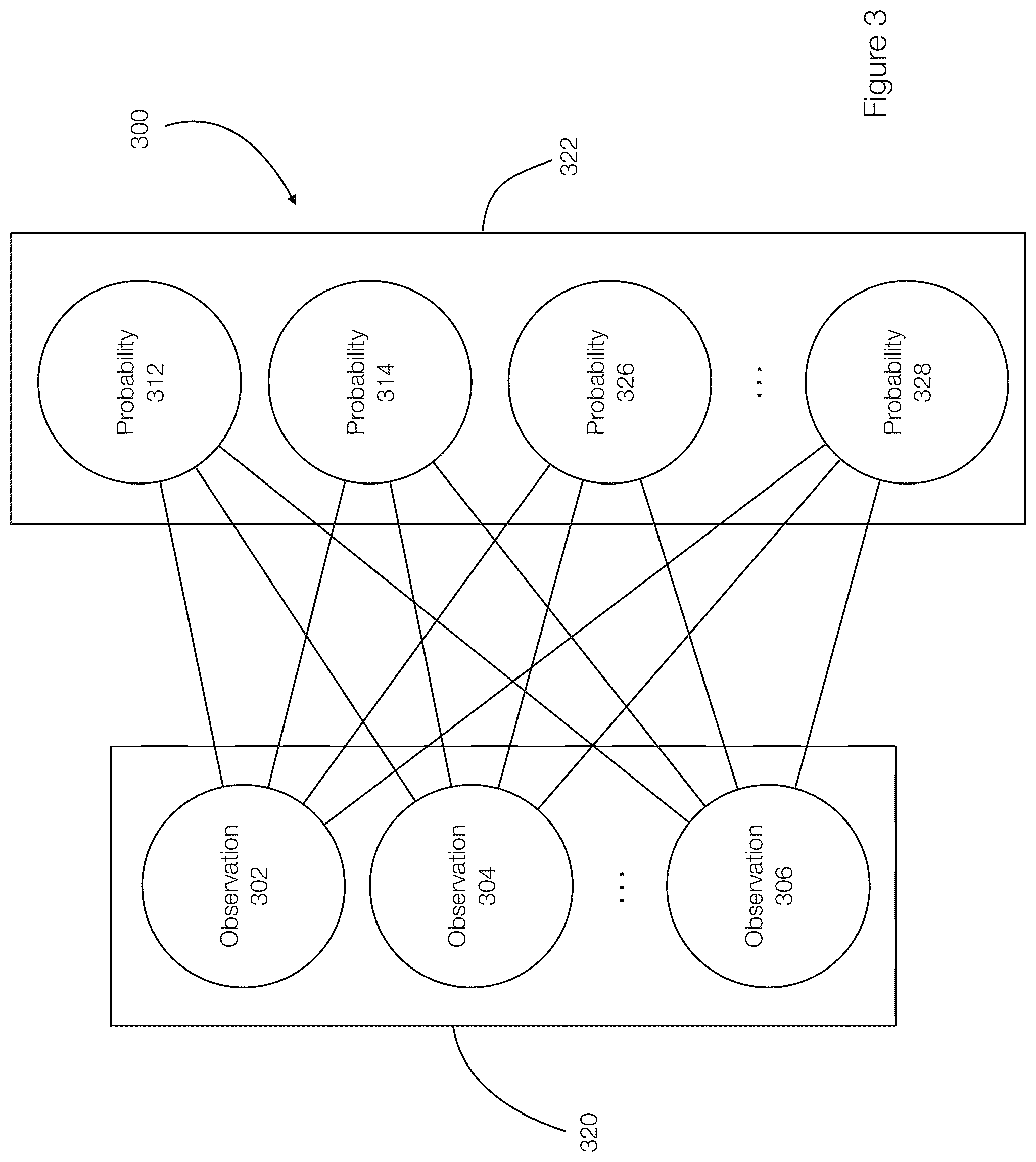 Patent US12579001 Figure 5 – Reinforcement learning space state pruning using Restricted Boltzmann Machines