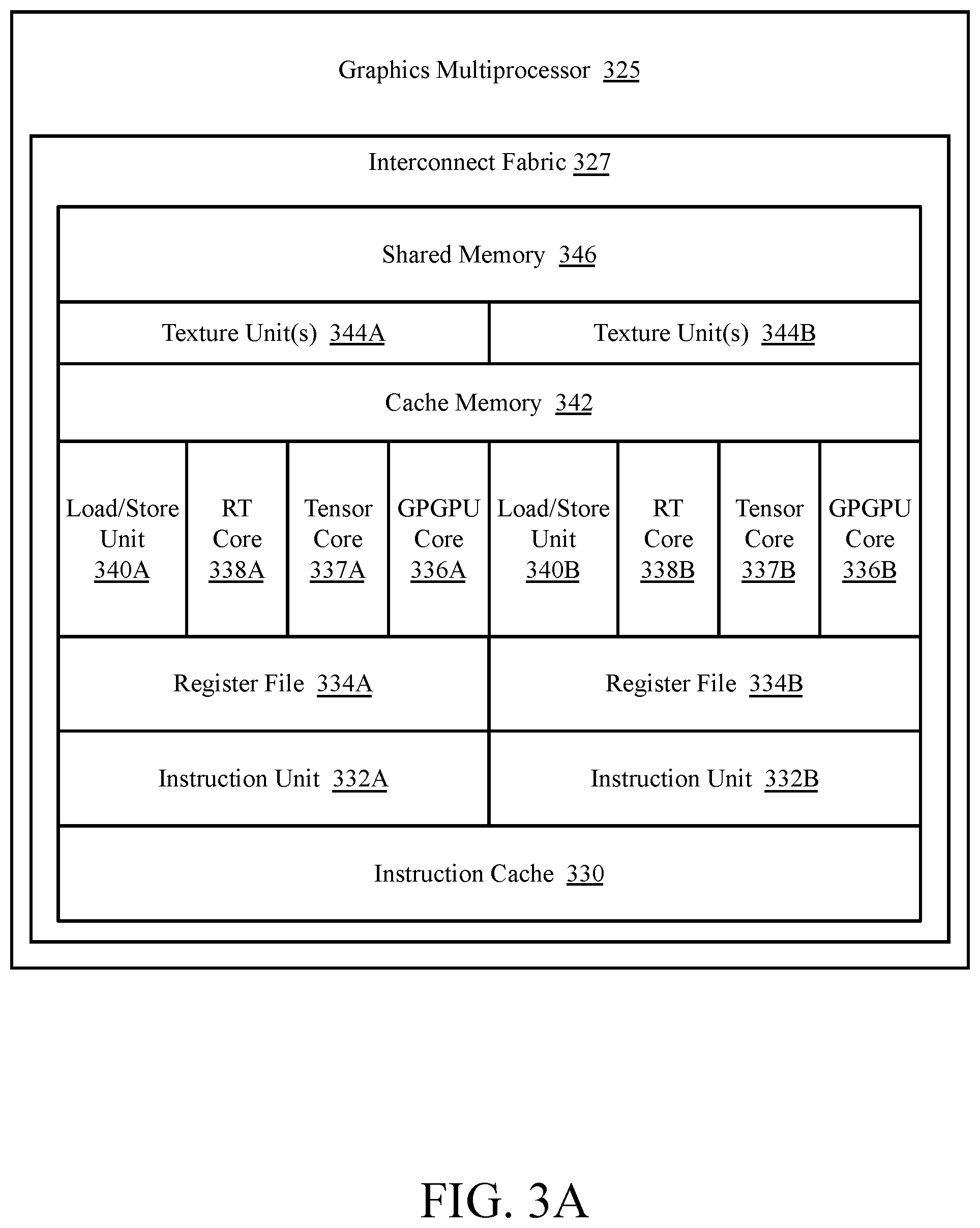 Patent US12579012 Figure 6 – Forward progress guarantee using single-level synchronization at individual thread granularity