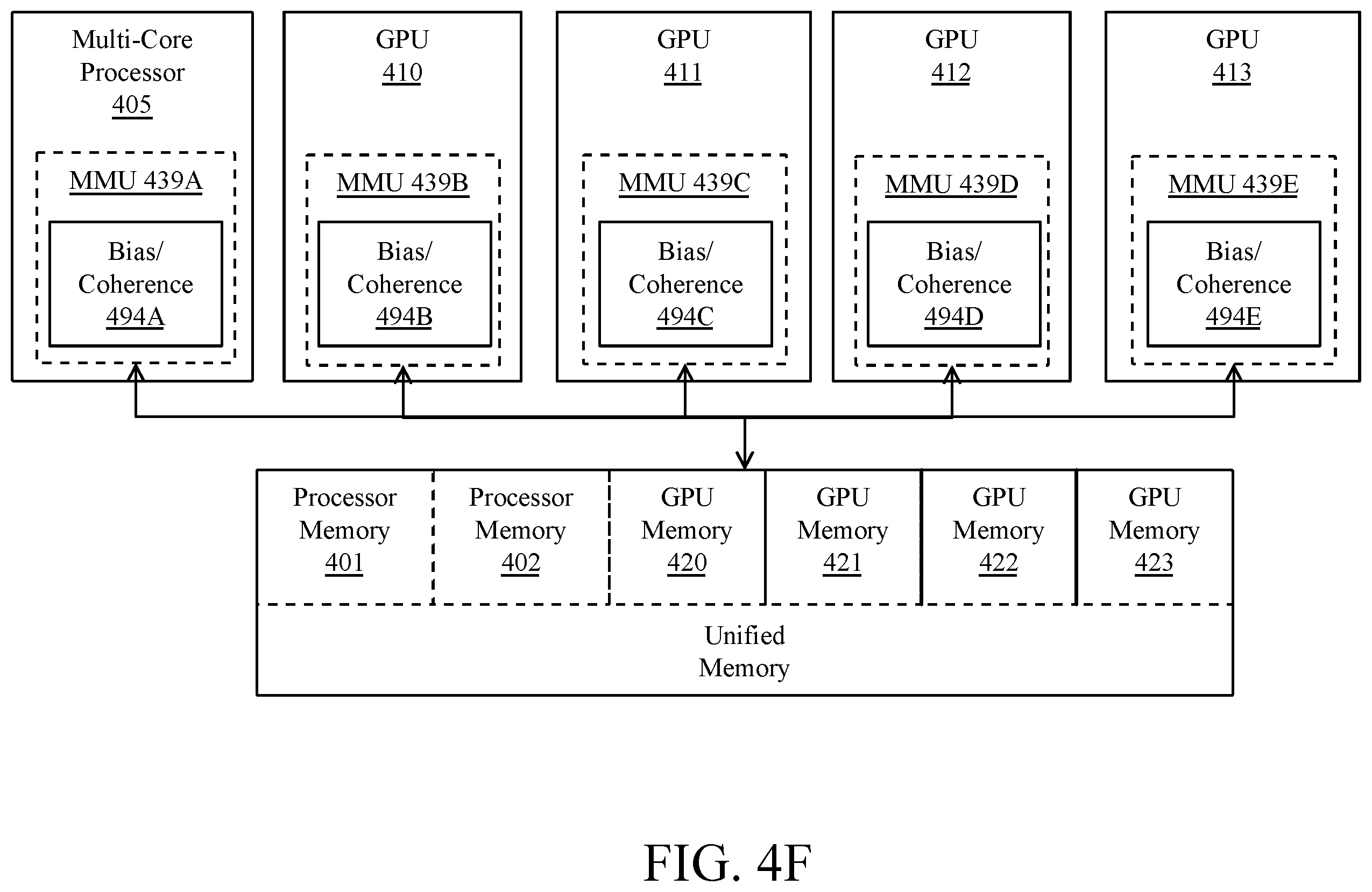 Patent US12579012 Figure 14 – Forward progress guarantee using single-level synchronization at individual thread granularity