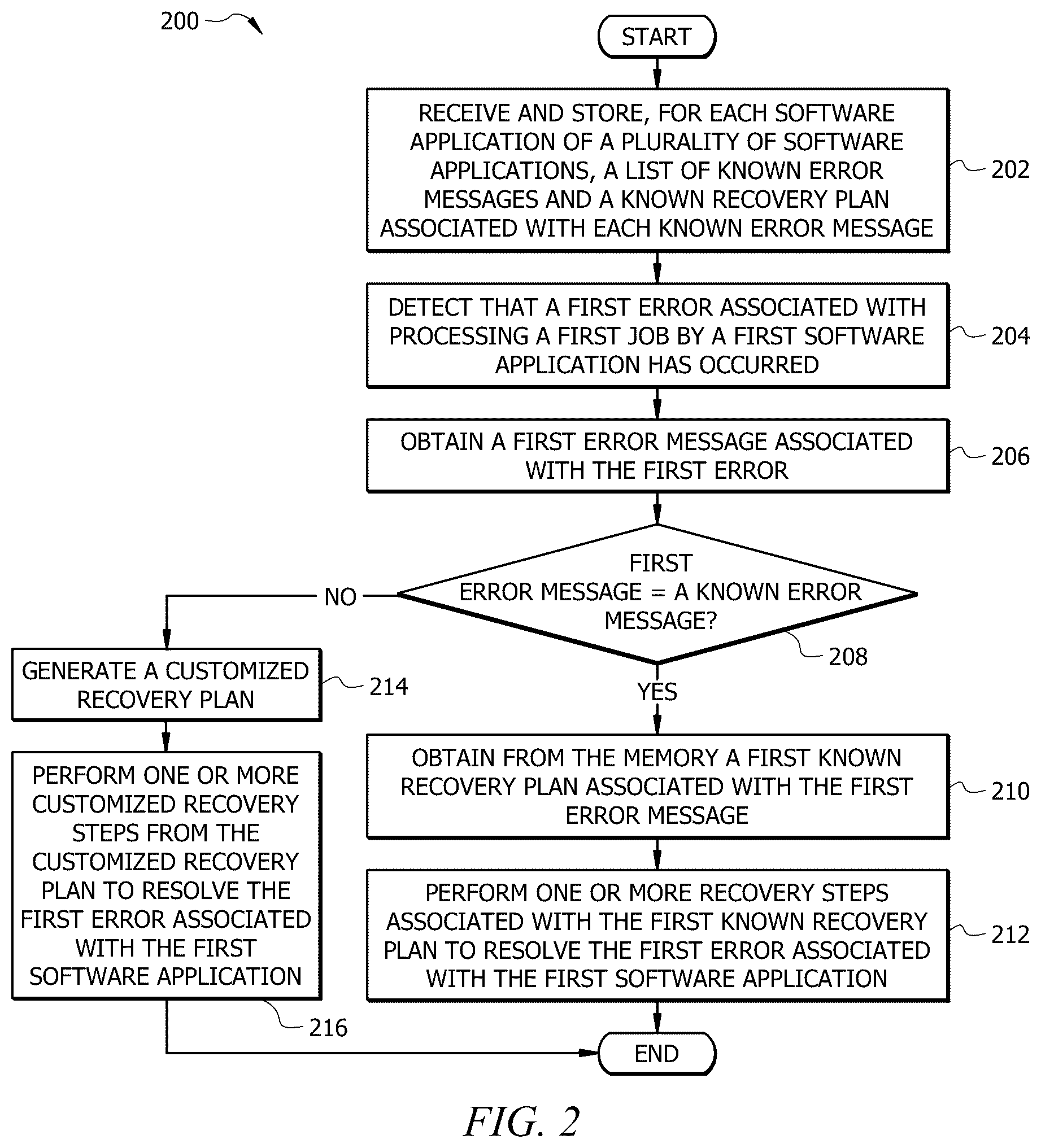 Patent US12579022 Figure 2 – System and method for generating a customized recovery plan for a processing error in a computing system