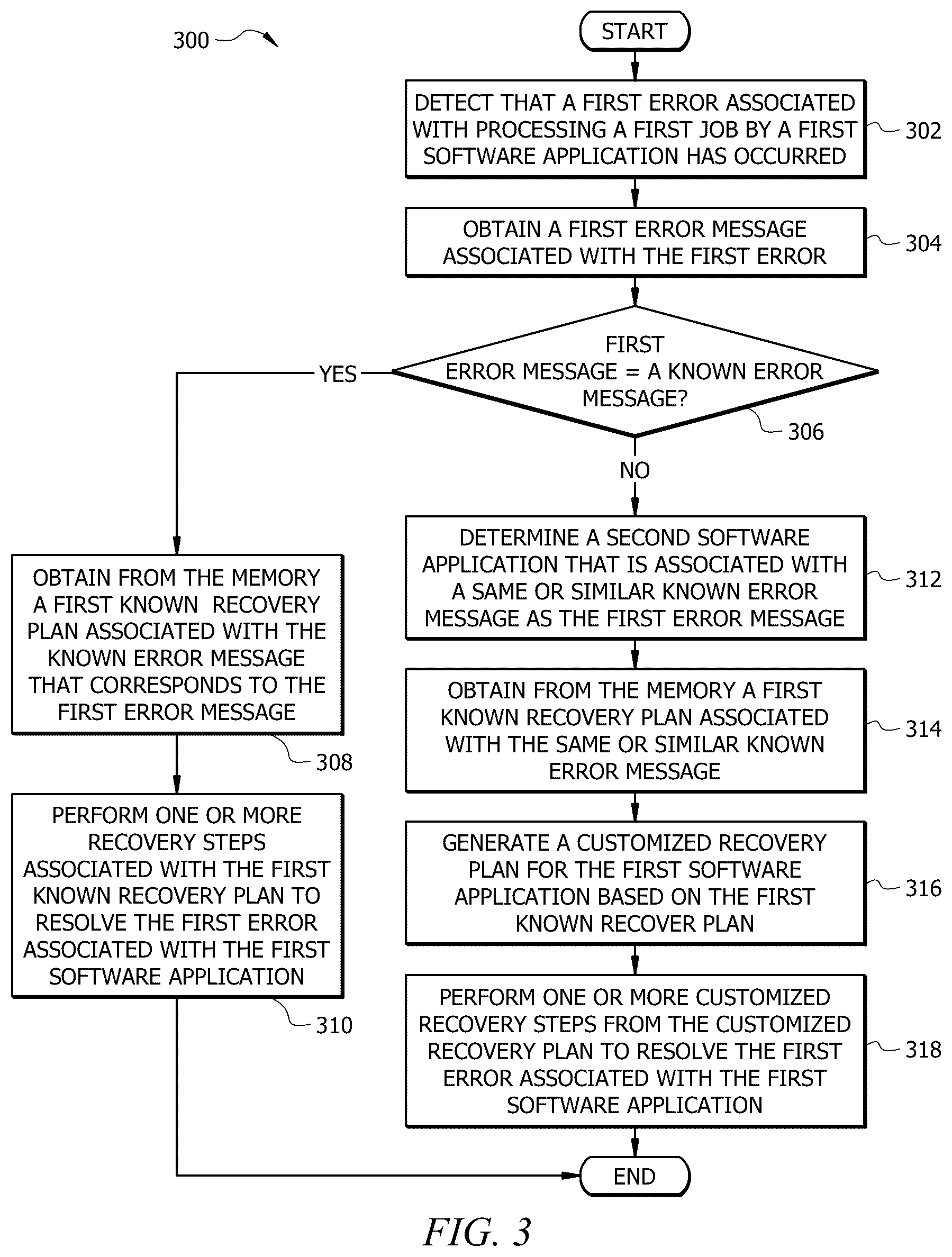 Patent US12579022 Figure 3 – System and method for generating a customized recovery plan for a processing error in a computing system