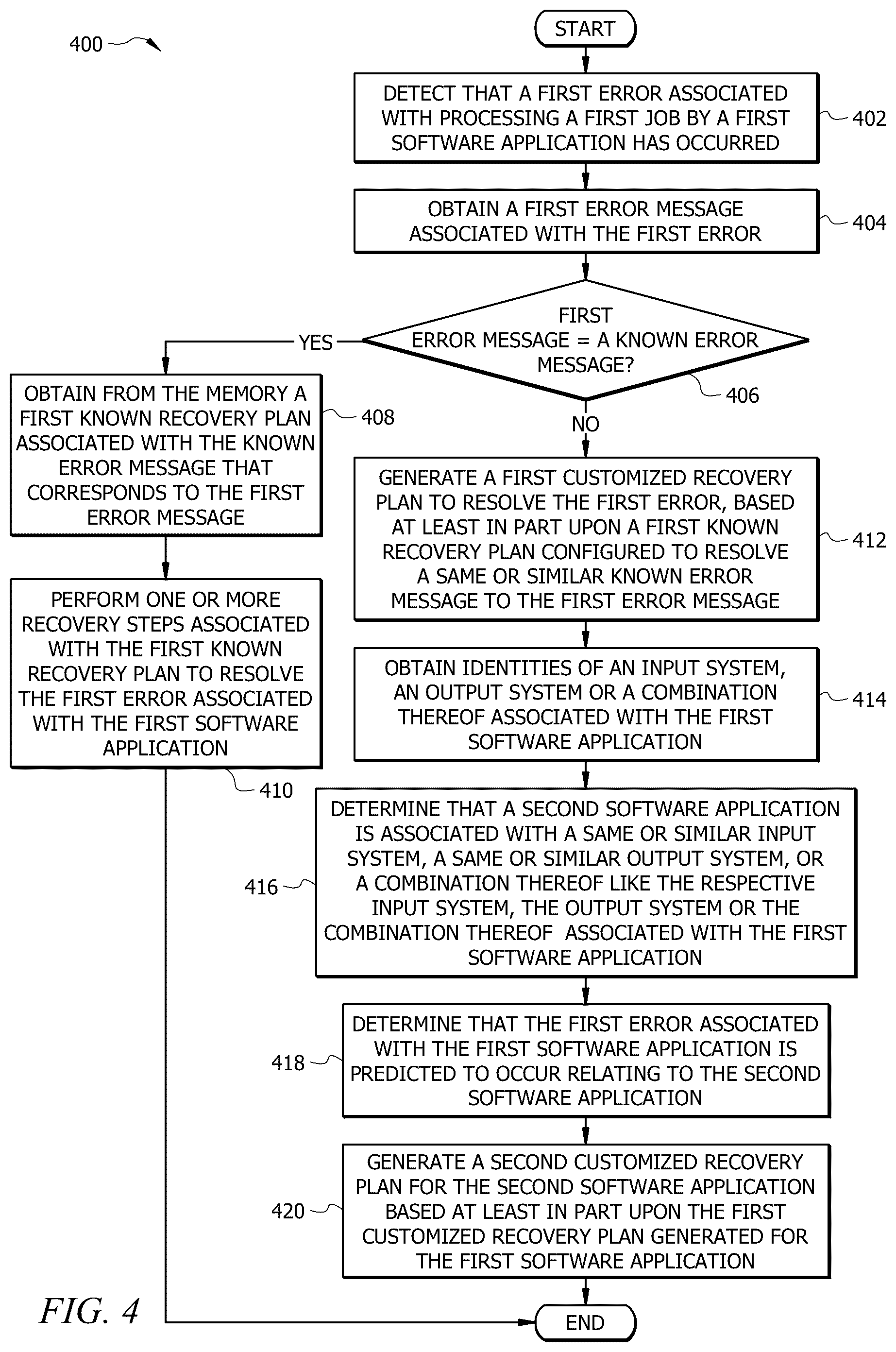 Patent US12579022 Figure 4 – System and method for generating a customized recovery plan for a processing error in a computing system