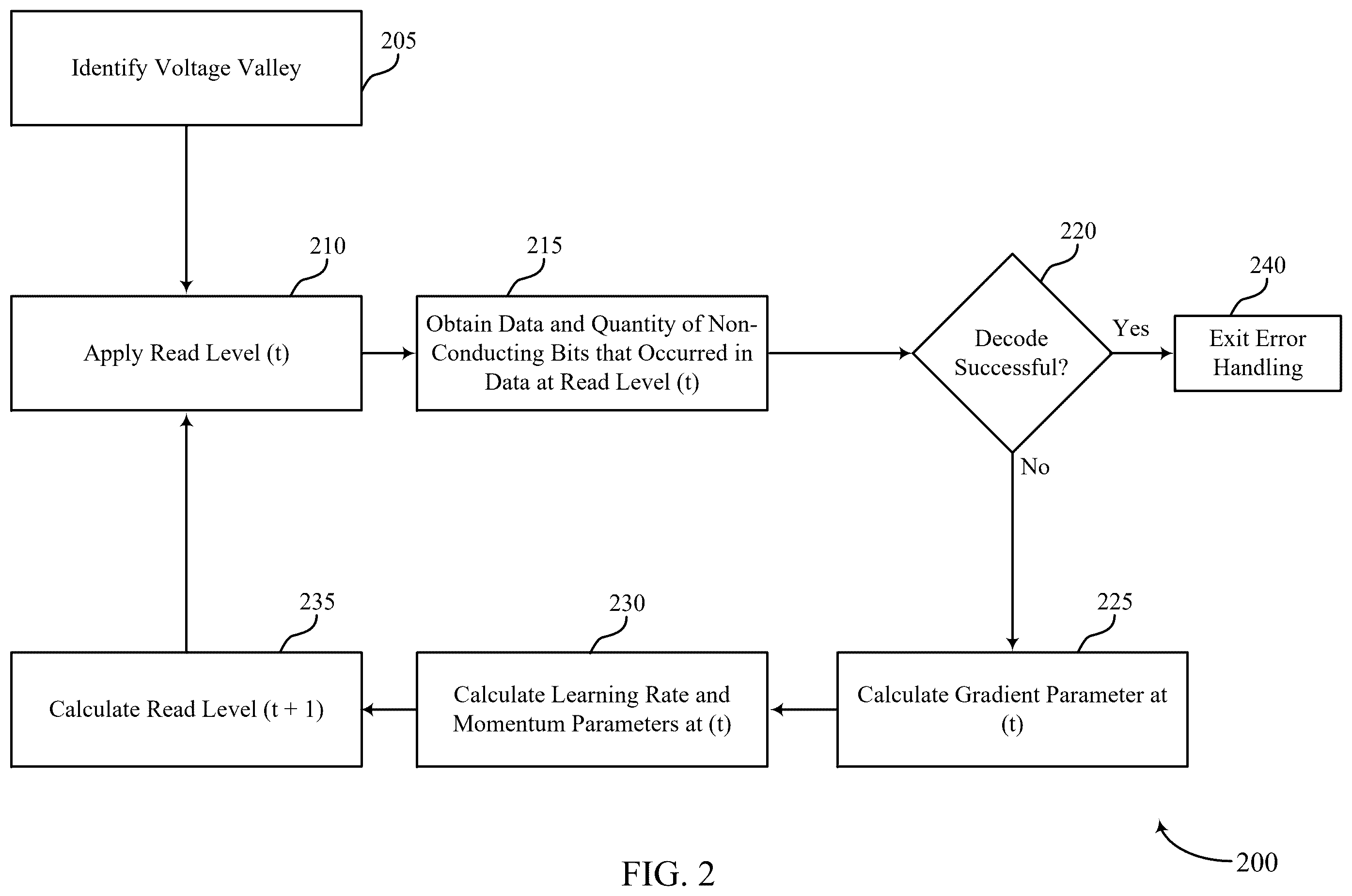 Patent US12579023 Figure 2 – Enhanced error handling in memory systems