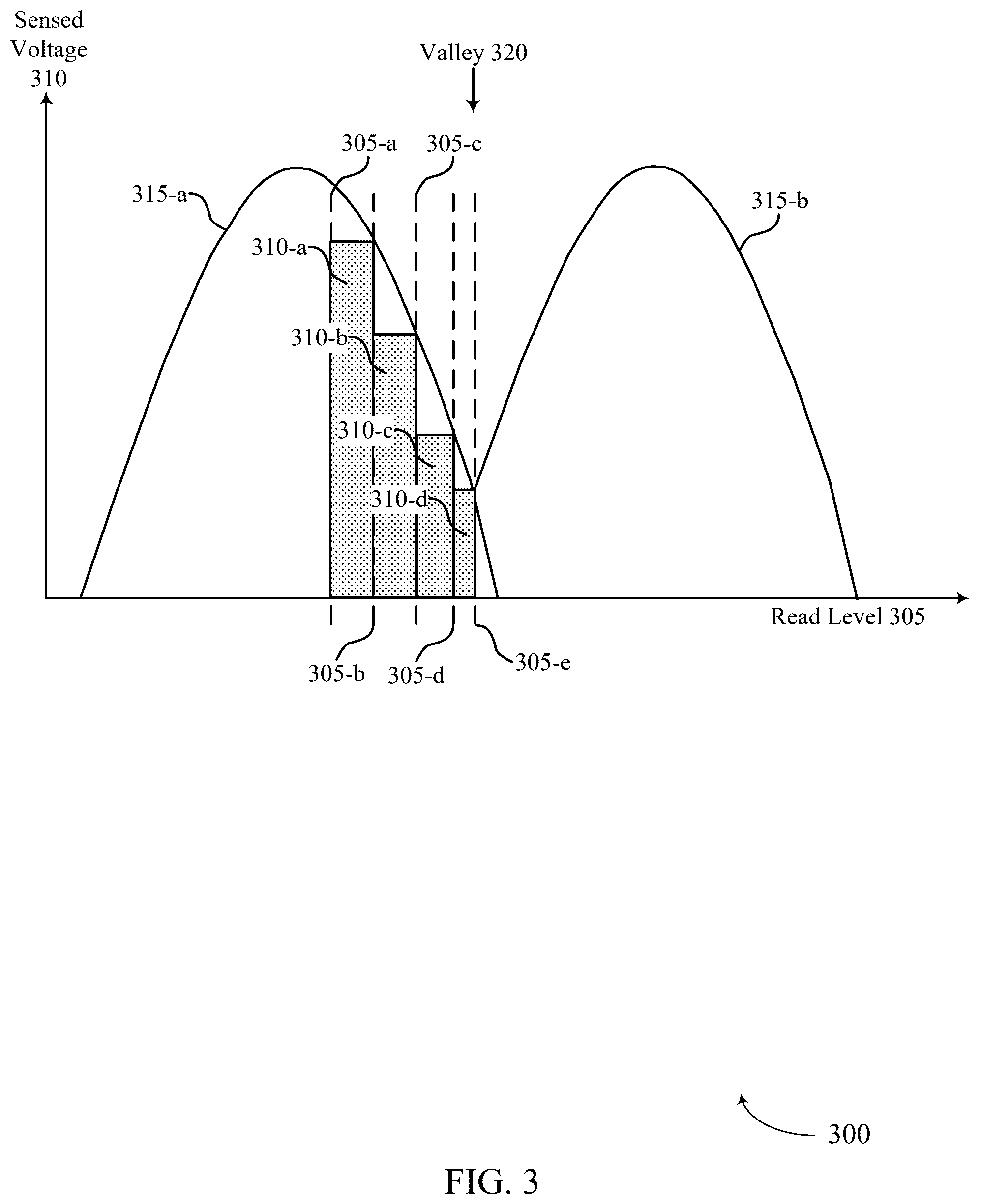 Patent US12579023 Figure 3 – Enhanced error handling in memory systems