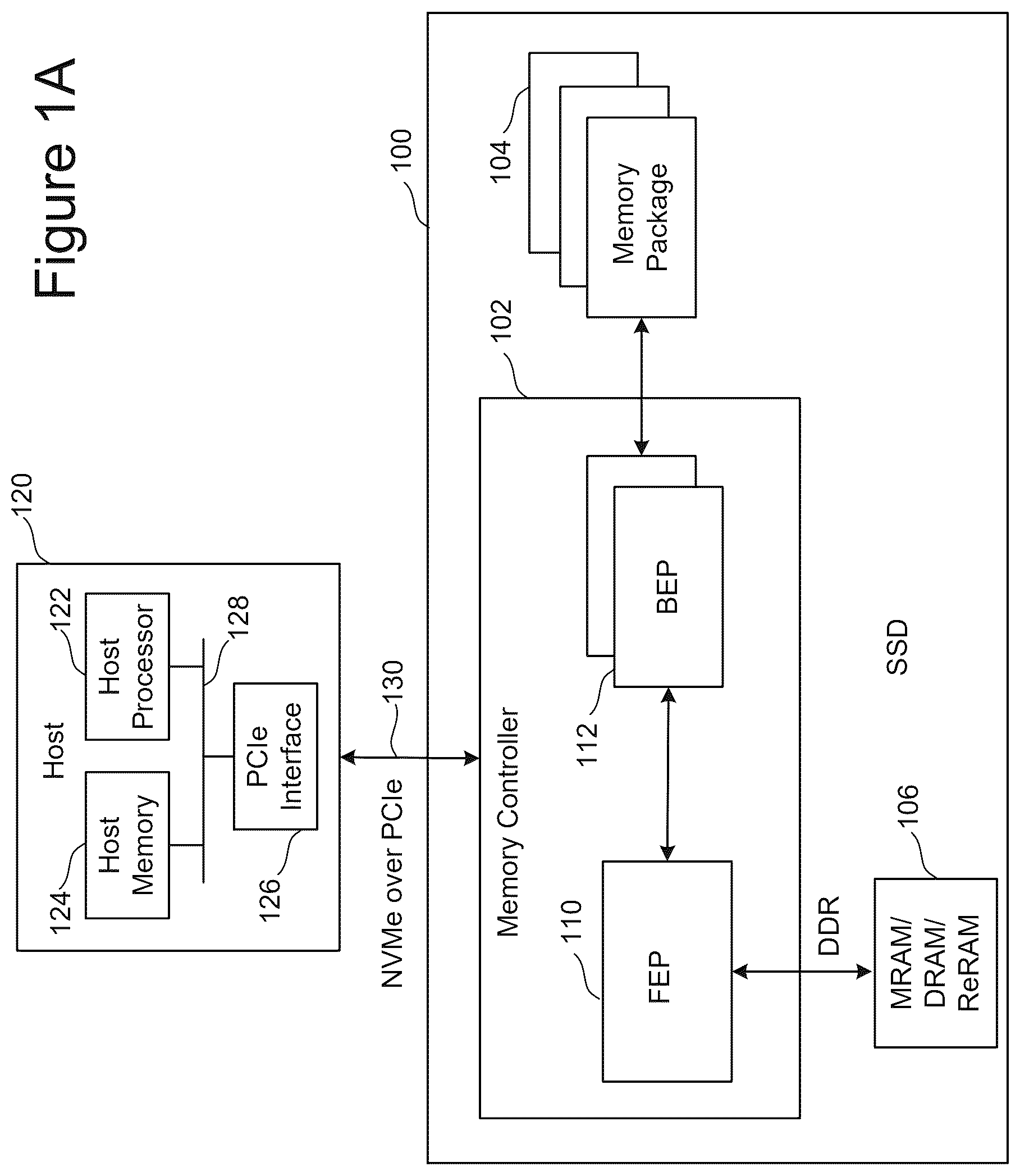 Patent US12579030 Figure 1 – Compute-in-memory using neural networks stored in a non-volatile memory for predictive block health assessment of the non-volatile memory