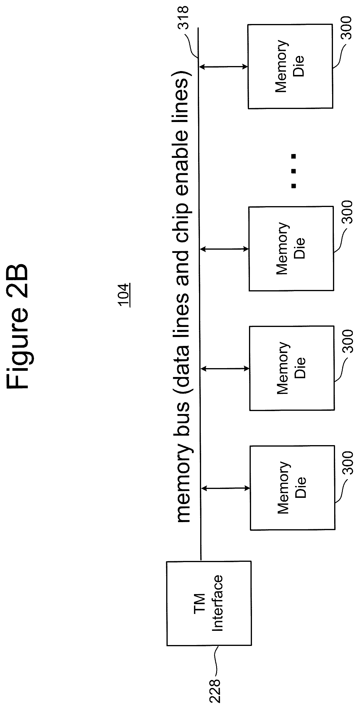 Patent US12579030 Figure 4 – Compute-in-memory using neural networks stored in a non-volatile memory for predictive block health assessment of the non-volatile memory